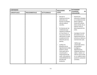 331
	
  
	
  
	
  
	
  
CONTENIDOS	
  
	
  
INDICADORES	
   DE	
  
LOGRO	
  
ACTIVIDADES	
  
SUGERIDAS	
   DE	
  
EVALUACIÓN	
  
CONCEPTUALES	
   PROCEDIMENTALES	
   ACTITUDINALES	
  
	
   	
   	
   	
  
- Discute	
  la	
  
importancia	
  de	
  los	
  
elementos	
  que	
  
forman	
  el	
  compost	
  
efectúa	
  talleres	
  
sencillos.	
  
	
  
- Se	
  interesa	
  por	
  las	
  
condiciones	
  que	
  
requiere	
  el	
  estiércol	
  
(ni	
  muy	
  fresco,	
  ni	
  
muy	
  seco)	
  antes	
  de	
  
adicionarlo	
  al	
  suelo	
  
y	
  pueda	
  servir	
  de	
  
alimento	
  para	
  las	
  
plantas.	
  
	
  
- Justifica	
  los	
  
beneficios	
  de	
  la	
  
(Agroforestería	
  silbo	
  
pastoril	
  y	
  otros)	
  
como	
  parte	
  de	
  la	
  
conservación	
  y	
  
mejoramiento	
  del	
  
suelo,	
  reforzando	
  la	
  
sostenibilidad	
  de	
  las	
  
parcelas	
  del	
  
productor.	
  
	
  
- Examina	
  los	
  
elementos	
  utilizados	
  
en	
  la	
  elaboraron	
  del	
  
abono	
  orgánico	
  
(restos	
  de	
  cultivos,	
  
abono	
  verde,	
  etc.)	
  y	
  
expone	
  como	
  la	
  
descomposición	
  de	
  
estos.	
  
	
  
- Investiga	
  la	
  función	
  
del	
  estiércol	
  en	
  el	
  
mejoramiento	
  de	
  la	
  
estructura,	
  textura	
  y	
  
nutrición	
  del	
  suelo.	
  
	
  
-­‐Define	
  que	
  
comprende	
  acerca	
  
del	
  equilibrio	
  
ecológico	
  y	
  
Agroforestería,	
  
mediante	
  láminas	
  y	
  
videos	
  	
  redacta	
   un	
  
informe	
  que	
  escribe	
  
en	
  su	
  cuaderno	
  para	
  
posterior	
  evaluación	
  
sumativa.	
  
 