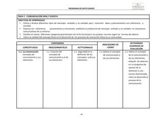 40
PROGRAMA	
  DE	
  SEXTO	
  GRADO	
  
	
  
	
  
	
  
	
  
ÁREA	
  1	
  :	
  COMUNICACIÓN	
  ORAL	
  Y	
  ESCRITA	
  
	
  
OBJETIVOS	
  DE	
  APRENDIZAJE:	
  
• Utiliza	
  y	
  Analiza	
  diferentes	
  tipos	
  de	
  mensajes	
  	
   verbales	
  y	
  no	
  verbales	
  para	
  	
   transmitir	
  	
   ideas	
  y	
  pensamientos	
  con	
  coherencia,	
  	
   y	
  
claridad.	
  
• Expresa	
  con	
  	
  coherencia	
   pensamientos	
  y	
  emociones,	
  mediante	
  la	
  producción	
  de	
  mensajes	
  	
  verbales	
  y	
  no	
  verbales	
  	
  en	
  situaciones	
  
comunicativas	
  de	
  su	
  entorno.	
  
• Clasifica	
  en	
  textos	
   diferentes	
  categorías	
  gramaticales	
  con	
  el	
  fin	
  de	
  producir	
  sus	
  propios	
   escritos	
  según	
  las	
  	
  normas	
  del	
  idioma.	
  
• Valora	
  la	
  utilidad	
  del	
  mensaje	
  eficaz	
  en	
  el	
  desarrollo	
  de	
  	
  los	
  procesos	
  de	
  interacción	
  diaria	
  en	
  su	
  comunidad.	
  
	
  
	
  
CONTENIDOS	
   	
  
INDICADORES	
  DE	
  
LOGRO	
  
ACTIVIDADES	
  
SUGERIDAS	
  DE	
  
EVALUACIÓN	
  
	
  
CONCEPTUALES	
  
	
  
PROCEDIMENTALES	
  
	
  
ACTITUDINALES	
  
1.1.	
  La	
  comunicación	
  
Concepto	
  de	
  
comunicación	
  y	
  sus	
  
elementos.	
  
1.1.	
  Creación	
  del	
  
concepto	
  de	
  
comunicación	
  y	
  el	
  de	
  
sus	
  elementos	
  
1.1.	
  Seguridad	
  en	
  la	
  
definición	
  de	
  los	
  
conceptos	
   y	
  de	
  sus	
  
elementos.	
  
1.1.	
  Define	
  el	
  concepto	
  
de	
  comunicación	
  y	
  
de	
  sus	
  elementos.	
  
1.1.	
  Define	
  el	
  concepto	
  
de	
  la	
  comunicación	
  y	
  
de	
  sus	
  elementos,	
  
después	
  	
  de	
  observar	
  
en	
  un	
  programa	
  de	
  
opinión	
  de	
  la	
  
televisión	
  o	
  una	
  
escena	
  dramatizada,	
  
cómo	
  se	
  desarrolla	
  el	
  
proceso	
  de	
  la	
  
comunicación.	
  
 