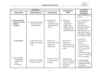42
PROGRAMA	
  DE	
  SEXTO	
  GRADO	
  
	
  
	
  
	
  
	
  
CONTENIDOS	
   	
  
INDICADORES	
  DE	
  
LOGRO	
  
ACTIVIDADES	
  
SUGERIDAS	
  DE	
  
EVALUACIÓN	
  
	
  
CONCEPTUALES	
  
	
  
PROCEDIMENTALES	
  
	
  
ACTITUDINALES	
  
	
  
	
  
	
  
	
  
1.2.Comunicación	
  con	
  
códigos	
   no	
  verbales	
  
-­‐La	
  Imagen	
  
*Concepto	
  
	
  
	
  
	
  
	
  
	
  
	
  
	
  
	
  
	
  
	
  
	
  
 Características	
  
	
  
	
  
	
  
	
  
	
  
	
  
	
  
	
  
	
  
	
  
	
  
	
  
 Tipos	
  de	
  códigos	
  
no	
  verbales	
  de	
  
imagen(morse,	
  
fotos,	
  
caricaturas…)	
  
	
  
	
  
	
  
	
  
	
  
1.2.	
  Creación	
  del	
  concepto	
  
de	
  la	
  imagen	
  como	
  
código	
  no	
  verbal.	
  
	
  
	
  
	
  
	
  
	
  
	
  
	
  
	
  
	
  
	
  
	
  
-­‐	
   Caracterización	
   de	
   la	
  
imagen	
   como	
   código	
  
verbal.	
  
	
  
	
  
	
  
	
  
	
  
	
  
	
  
	
  
	
  
	
  
	
  
-­‐	
   	
  Clasificación	
  de	
  códigos	
  
no	
  verbales	
  de	
  imagen	
  
	
  
	
  
	
  
	
  
1.2.	
  Seguridad	
  en	
  la	
  
creación	
  del	
  
concepto	
  y	
  respeto	
  
por	
  las	
  ideas	
  e	
  los	
  
demás.	
  
	
  
	
  
	
  
	
  
	
  
	
  
	
  
	
  
	
  
-­‐	
   Cuidado	
  en	
  la	
  
caracterización	
  de	
  la	
  
imagen	
  como	
  
código	
  verbal.	
  
	
  
	
  
	
  
	
  
	
  
	
  
	
  
	
  
-­‐	
  	
  	
  	
  Precisión	
   y	
  orden	
  en	
  
la	
  presentación	
  de	
  
los	
  	
  datos.	
  
	
  
	
  
	
  
	
  
1.2.	
  Define	
  con	
  
seguridad	
  el	
  
concepto	
  de	
  la	
  
imagen	
  como	
  
código	
   no	
  verbal,	
  
Incorporando	
  	
  las	
  
ideas	
  de	
  los	
  demás.	
  
	
  
	
  
	
  
	
  
	
  
	
  
	
  
-­‐	
   	
  Menciona,	
  con	
  
seguridad,	
  las	
  
características	
  de	
  la	
  
imagen	
  como	
  código	
  
verbal.	
  
	
  
	
  
	
  
	
  
	
  
	
  
	
  
-­‐	
   Agrupa	
  según	
  su	
  
tipo,	
  los	
  mensajes	
  de	
  
códigos	
  no	
  verbales	
  
formados	
  con	
  
imágenes.	
  
aula,	
  orientados	
  por	
  el	
  
docente.	
  
	
  
1.2.	
  En	
  clase,	
  observa	
  en	
  
vídeos	
  y	
  láminas	
  
situaciones	
  
comunicativas	
  de	
  
mensajes	
  no	
  verbales	
  
de	
  imagen	
  (morse,	
  
fotos,	
  caricaturas…)	
  y	
  a	
  
partir	
  de	
  ellas,	
  crean	
  su	
  
definición	
  de	
  la	
  imagen	
  
como	
  código	
  no	
  verbal.	
  
	
  
-­‐	
  	
  	
  	
  Describe,	
  con	
  
entusiasmo,	
   la	
  
situación	
  
comunicativa	
  y	
  las	
  
posibles	
  intenciones	
  
que	
  se	
  presentan	
  en	
  
imágenes	
  
proporcionadas	
   por	
   el	
  
maestro	
   o	
   recopiladas	
  
por	
  los	
  compañeros.	
  
	
  
-­‐	
  	
  En	
  triadas,	
  agrupan	
  
mensajes	
  de	
  códigos	
  
no	
  verbales	
  formados	
  
con	
  imágenes,	
  
elaboran	
  un	
  cartel	
  con	
  
 