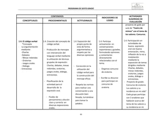 46
PROGRAMA	
  DE	
  SEXTO	
  GRADO	
  
	
  
	
  
	
  
	
  
CONTENIDOS	
   	
  
INDICADORES	
  DE	
  
LOGRO	
  
ACTIVIDADES	
  
SUGERIDAS	
  DE	
  
EVALUACIÓN	
  
	
  
CONCEPTUALES	
  
	
  
PROCEDIMENTALES	
  
	
  
ACTITUDINALES	
  
	
  
	
  
	
  
	
  
	
  
	
  
	
  
	
  
1.4.	
  El	
  código	
  verbal	
  
*Concepto	
  
-­‐	
   	
  La	
  argumentación	
  
mediante:	
  
-­‐Charlas	
  
-­‐Debates	
  
-­‐	
  Mesas	
  redondas	
  
-­‐	
  Oratorias	
  
-­‐	
  Juegos	
  orales	
  
-­‐	
  Diálogo	
  
-­‐	
  Entrevistas	
  
	
  
	
  
	
  
	
  
	
  
	
  
	
  
	
  
1.4.	
  Creación	
  del	
  concepto	
  de	
  
código	
  verbal.	
  
	
  
-­‐	
   Producción	
  de	
  mensajes	
  
con	
  intervención	
  del	
  
lenguaje	
  verbal	
  mediante	
  
la	
  utilización	
  de	
  técnicas	
  
grupales	
  de	
  expresión:	
  
Charlas,	
  debates,	
  mesas	
  
redondas,	
  oratorias,	
  
juegos	
  orales,	
  diálogo,	
  
entrevistas.	
  
	
  
	
  
-­‐	
   Planificación	
  de	
  la	
  
actividad	
  para	
  el	
  
desarrollo	
  de	
   la	
  
expresión	
  oral.	
  
	
  
	
  
-­‐	
   Fluidez	
  de	
  
pensamiento	
  y	
  dicción	
  
clara	
  y	
  correcta	
   en	
  
diversas	
  exposiciones	
  
orales.	
  
	
  
	
  
	
  
	
  
	
  
	
  
	
  
	
  
1.4.	
  Exposición	
  del	
  
propio	
  punto	
  de	
  
vista	
  de	
  forma	
  
argumentativa	
  y	
  
respeto	
  por	
  las	
  
diversas	
  opiniones	
  
	
  
	
  
	
  
	
  
-­‐	
   Corrección	
  en	
  la	
  
utilización	
  del	
  
código	
  verbal	
  para	
  
la	
  construcción	
  del	
  
mensaje	
  eficaz.	
  
	
  
-­‐	
  	
  	
  Respeta	
  las	
  normas	
  
para	
  realizar	
  una	
  
conversación	
  y	
  una	
  
discusión	
  bien	
  
llevada,	
  turnándose	
  
para	
  tomar	
  la	
  
palabra.	
  
	
  
	
  
	
  
	
  
	
  
	
  
	
  
	
  
1.4.	
  Participa	
  
activamente	
   en	
  
conversaciones	
  
espontáneas	
  y	
  guiadas,	
  
formulando	
  opiniones	
  
y	
  comentarios	
  
directamente	
  
relacionados	
  con	
  el	
  
tema.	
  
	
  
-­‐	
   Organiza	
  concurso	
  
de	
  oratoria.	
  
	
  
-­‐	
  	
  	
  Escribe	
  su	
  discurso	
  
para	
  participar	
  en	
  
concurso	
  de	
  
oratoria.	
  
proyecto	
  de	
  gado	
  por	
  
aula	
  de	
  “Teatro	
  de	
  
mimos”	
  con	
  el	
  tema	
  de	
  
los	
  valores.	
  Concurso.	
  
	
  
	
  
1.4.	
  Participación	
  en	
  
actividades	
  de	
  
buena	
  	
  expresión	
  
oral	
  con	
  buena	
  
entonación,	
  ritmo,	
  
inflexión	
  de	
  la	
  voz	
  y	
  
modulación	
  
mediante	
  la	
  
exposición	
  de	
  temas	
  
dirigidos	
  mediante	
  
Charlas,	
  debates,	
  
mesas	
  redondas,	
  
oratorias,	
  juegos	
  
orales,	
  diálogo	
  o	
  
entrevistas.	
  
-­‐	
  	
  	
  	
  Proyecto	
  de	
  grado:	
  
Concurso	
  de	
  oratoria:	
  
Los	
  valores	
  y	
  su	
  
incidencia	
  en	
  mi	
  vida”	
  
Cada	
  grupo	
  participa	
  
con	
  3	
  oradores	
  que	
  
hablarán	
  acerca	
  del	
  
tema	
  de	
  los	
  valores	
  y	
  
su	
  incidencia	
  en	
  mi	
  
 