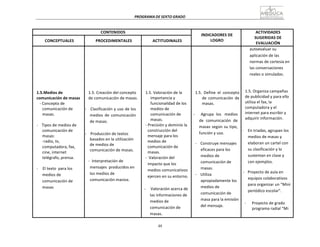 48
PROGRAMA	
  DE	
  SEXTO	
  GRADO	
  
	
  
	
  
	
  
	
  
CONTENIDOS	
   	
  
INDICADORES	
  DE	
  
LOGRO	
  
ACTIVIDADES	
  
SUGERIDAS	
  DE	
  
EVALUACIÓN	
  
	
  
CONCEPTUALES	
  
	
  
PROCEDIMENTALES	
  
	
  
ACTITUDINALES	
  
	
  
	
  
	
  
	
  
	
  
	
  
	
  
	
  
	
  
	
  
	
  
1.5.Medios	
  de	
  
comunicación	
  de	
  masas	
  
-­‐	
  Concepto	
  de	
  
comunicación	
  de	
  
masas.	
  
	
  
-­‐	
   Tipos	
  de	
  medios	
  de	
  
comunicación	
  de	
  
masas:	
  
-­‐radio,	
  tv,	
  
computadora,	
  fax,	
  
cine,	
  internet	
  
telégrafo,	
  prensa.	
  
	
  
-­‐	
   	
  El	
  texto	
  	
  para	
  los	
  
medios	
  de	
  
comunicación	
  de	
  
masas	
  
	
  
	
  
	
  
	
  
	
  
	
  
	
  
	
  
	
  
	
  
	
  
1.5.	
  Creación	
  del	
  concepto	
  
de	
  comunicación	
  de	
  masas.	
  
	
  
-­‐	
  	
  	
  Clasificación	
  y	
  uso	
  de	
  los	
  
medios	
   de	
   comunicación	
  
de	
  masas.	
  
	
  
	
  
-­‐	
  	
  	
  	
  Producción	
  de	
  textos	
  
basados	
  en	
  la	
  utilización	
  
de	
  medios	
  de	
  
comunicación	
  de	
  masas.	
  
	
  
-­‐	
  	
  Interpretación	
  de	
  
mensajes	
  	
  producidos	
  en	
  
los	
  medios	
  de	
  
comunicación	
  masiva.	
  
	
  
	
  
	
  
	
  
	
  
	
  
	
  
	
  
	
  
	
  
	
  
1.5.	
  Valoración	
  de	
  la	
  
importancia	
  y	
  
funcionalidad	
  de	
  los	
  
medios	
  de	
  
comunicación	
  de	
  
masas.	
  
-­‐	
  Precisión	
  y	
  dominio	
  la	
  
construcción	
  del	
  
mensaje	
  para	
  los	
  
medios	
  de	
  
comunicación	
  de	
  
masas.	
  
-­‐	
  	
  Valoración	
  del	
  
impacto	
  que	
  los	
  
medios	
  comunicativos	
  
ejercen	
  en	
  su	
  entorno.	
  
	
  
	
  
-­‐	
   	
  Valoración	
  acerca	
  de	
  
las	
  informaciones	
  de	
  
medios	
  de	
  
comunicación	
  de	
  
masas.	
  
	
  
	
  
	
  
	
  
	
  
	
  
	
  
	
  
	
  
	
  
	
  
1.5.	
   Define	
   el	
   concepto	
  
de	
   comunicación	
   de	
  
masas.	
  
	
  
-­‐	
   	
   Agrupa	
   los	
   medios	
  
de	
   comunicación	
   de	
  
masas	
  según	
  su	
  tipo,	
  
función	
  y	
  uso.	
  
	
  
-­‐	
   Construye	
  mensajes	
  
eficaces	
  para	
  los	
  
medios	
  de	
  
comunicación	
  de	
  
masas.	
  
-­‐	
   Utiliza	
  
apropiadamente	
  los	
  
medios	
  de	
  
comunicación	
  de	
  
masa	
  para	
  la	
  emisión	
  
del	
  mensaje.	
  
autoevaluar	
  su	
  
aplicación	
  de	
  las	
  
normas	
  de	
  cortesía	
  en	
  
las	
  conversaciones	
  
reales	
  o	
  simuladas.	
  
	
  
	
  
	
  
1.5.	
  Organiza	
  campañas	
  
de	
  publicidad	
  y	
  para	
  ello	
  
utiliza	
  el	
  fax,	
  la	
  
computadora	
  y	
  el	
  
internet	
  para	
  escribir	
  y	
  
adquirir	
  información.	
  
	
  
	
  
-­‐	
   En	
  triadas,	
  agrupan	
  los	
  
medios	
  de	
  masas	
  y	
  
elaboran	
  un	
  cartel	
  con	
  
su	
  clasificación	
  y	
  lo	
  
sustentan	
  en	
  clase	
  y	
  
con	
  ejemplos.	
  
	
  
-­‐	
  	
  	
  Proyecto	
  de	
  aula	
  en	
  
equipos	
  colaborativos	
  
para	
  organizar	
  un	
  “Mini	
  
periódico	
  escolar”.	
  
	
  
	
  
-­‐	
   Proyecto	
  de	
  grado	
  
programa	
  radial	
  “Mi	
  
 
