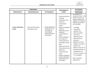 49
PROGRAMA	
  DE	
  SEXTO	
  GRADO	
  
	
  
	
  
	
  
	
  
CONTENIDOS	
   	
  
INDICADORES	
  DE	
  
LOGRO	
  
ACTIVIDADES	
  
SUGERIDAS	
  DE	
  
EVALUACIÓN	
  
	
  
CONCEPTUALES	
  
	
  
PROCEDIMENTALES	
  
	
  
ACTITUDINALES	
  
	
  
	
  
	
  
	
  
	
  
	
  
	
  
	
  
-­‐	
  	
  El	
  texto	
  informativo	
  
virtual	
  
	
  
	
  
	
  
	
  
	
  
	
  
	
  
	
  
-­‐	
   	
  Construcción	
  del	
  texto	
  
informativo	
  virtual	
  
	
  
	
  
	
  
	
  
	
  
	
  
	
  
	
  
	
  
	
  
	
  
-­‐	
   Responsabilidad	
  en	
  
la	
  selección	
  y	
  	
  de	
  
los	
  medios	
  de	
  
comunicación	
  
presentación	
  de	
  la	
  
información.	
  
	
  
	
  
-­‐	
   	
  Opina	
  acerca	
  de	
  los	
  
mensajes	
  
producidos	
  en	
  los	
  
medios	
  de	
  
comunicación	
  
masiva.	
  
-­‐	
   Habla	
  y	
  da	
  ejemplos	
  
acerca	
  la	
  
importancia	
  de	
  los	
  
medios	
  de	
  
comunicación	
  de	
  
masa.	
  
-­‐	
  	
  	
  Formula	
  preguntas	
  
para	
  mejorar	
  la	
  
comprensión	
  de	
  lo	
  
escuchado	
  y	
  aclarar	
  
ideas.	
  
-­‐	
   Opina	
  acerca	
  de	
  las	
  
informaciones	
  de	
  los	
  
Medios	
  de	
  
comunicación	
  de	
  
masas.	
  
-­‐	
  	
  	
  	
  Diseña	
  un	
  blog	
  para	
  
brindar	
  información	
  
permanente	
  de	
  su	
  
comunidad.	
  
comunidad	
  y	
  mi	
  
escuela	
  en	
  el	
  aire”	
  o	
  “Mi	
  
idioma	
  en	
  el	
  aire”.	
  En	
  
equipos	
  colaborativos	
  
organizan	
  un	
  programa	
  
radial	
  en	
  una	
  emisora	
  
de	
  la	
  localidad.	
  
	
  
-­‐	
  	
  	
  En	
  trabajo	
  
cooperativo,	
  
organizan	
  una	
  
plenaria	
  y	
  hablan	
  
acerca	
  de	
  su	
  
experiencia	
  en	
  el	
  
desarrollo	
  de	
  los	
  
proyectos.	
  
-­‐	
  	
  	
  	
  Organizan	
  una	
  mesa	
  
	
  	
  	
  	
  redonda,	
  en	
  el	
  aula	
  y	
  
hablan	
  como	
  
expertos,	
  acerca	
  de	
   la	
  
importancia	
  del	
  fax,	
  la	
  
computadora	
  y	
  la	
  
internet	
  ,	
  la	
  prensa	
  ,	
  la	
  
tv	
  y	
  el	
  telégrafo.	
  
	
  
-­‐	
   Hace	
  y	
  responde	
  
preguntas	
  de	
  
 
