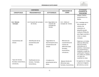 52
PROGRAMA	
  DE	
  SEXTO	
  GRADO	
  
	
  
	
  
	
  
	
  
CONTENIDOS	
   	
  
INDICADORES	
  DE	
  
LOGRO	
  
ACTIVIDADES	
  
SUGERIDAS	
  DE	
  
EVALUACIÓN	
  
	
  
CONCEPTUALES	
  
	
  
PROCEDIMENTALES	
  
	
  
ACTITUDINALES	
  
	
  
	
  
	
  
	
  
	
  
1.6.1	
  	
  Retrato	
  
Concepto	
  
	
  
	
  
	
  
	
  
	
  
	
  
	
  
	
  
	
  
	
  
	
  
	
  
-­‐	
  	
  Características	
  del	
  
retrato:	
  
	
  
	
  
	
  
	
  
	
  
	
  
	
  
	
  
	
  
	
  
	
  
	
  
-­‐	
  	
  Tipos	
  de	
  retratos:	
  
formales,	
  humorísticos,	
  
caricaturas…	
  
	
  
	
  
	
  
	
  
	
  
1.6.1	
  Creación	
  del	
  concepto	
  
de	
  retrato.	
  
	
  
	
  
	
  
	
  
	
  
	
  
	
  
	
  
	
  
	
  
	
  
	
  
-­‐	
   	
  Identificación	
  de	
  las	
  
características	
  del	
  
retrato.	
  
	
  
	
  
	
  
	
  
	
  
	
  
	
  
	
  
	
  
	
  
	
  
-­‐	
  	
  	
  Clasificación	
  de	
  los	
  
retratos:	
   formales,	
  
humorísticos,	
  
	
  
	
  
	
  
	
  
	
  
1.6.1.	
  Seguridad	
  en	
  la	
  
creación	
  del	
  
concepto	
  de	
  
retrato.	
  
	
  
	
  
	
  
	
  
	
  
	
  
	
  
	
  
	
  
-­‐	
  	
  	
  Seguridad	
  en	
  la	
  
discriminación	
  de	
  las	
  
características	
  del	
  
retrato.	
  
	
  
	
  
	
  
	
  
	
  
	
  
	
  
	
  
	
  
-­‐	
  	
  	
  El	
  orden	
  en	
  la	
  
presentación	
  de	
  los	
  
datos.	
  
	
  
	
  
	
  
	
  
	
  
1.6.1.	
   Define	
  el	
  
concepto	
  de	
  	
  retrato	
  
	
  
	
  
	
  
	
  
	
  
	
  
	
  
	
  
	
  
	
  
	
  
	
  
-­‐	
  	
  	
  	
  Menciona	
  las	
  
características	
  de	
  
retratos	
  de	
  
diferentes	
  tipos:	
  
formales,	
  
humorísticos,	
  
caricaturas…	
  
	
  
	
  
	
  
	
  
	
  
-­‐	
  	
  	
  Agrupa	
  retratos	
  de	
  
diferentes	
  tipos:	
  
formales,	
  humorísticas,	
  
adoptar.	
  Realiza	
  
anotaciones	
  en	
  su	
  
libreta.	
  
	
  
1.6.1.	
  Investiga	
  acerca	
  
del	
  concepto	
  de	
  
retrato	
  y	
  las	
  
comentan,	
  en	
  
pequeños	
  grupos	
  
mediante	
  Phillips	
  66,	
  
para	
  llegar	
  acuerdos	
  y	
  
crean	
  su	
   propio	
  
concepto.	
  
	
  
-­‐	
  	
  	
  Organizan,	
  en	
  tríadas,	
  
observan	
  diferentes	
  
tipos	
  de	
  retratos	
  
mostrados	
  por	
  el	
  
docente,	
  n	
  mencionan	
  
sus	
  características	
  y	
  
mediante	
  u	
  cuadro	
  de	
  
clasificación.	
  Preparan	
  
los	
  cuadros	
  en	
  carteles	
  
o	
  en	
  ppt	
  y	
  los	
  
sustentan	
  en	
  clase.	
  
	
  
-­‐	
   Se	
  organizan	
  en	
   tríadas	
  
y	
  observan	
  imágenes	
  
del	
  entorno	
  y	
  narran	
  
 