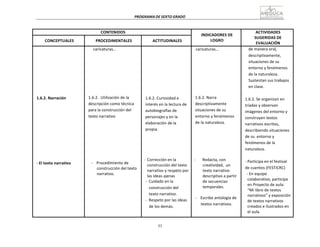 53
PROGRAMA	
  DE	
  SEXTO	
  GRADO	
  
	
  
	
  
	
  
	
  
CONTENIDOS	
   	
  
INDICADORES	
  DE	
  
LOGRO	
  
ACTIVIDADES	
  
SUGERIDAS	
  DE	
  
EVALUACIÓN	
  
	
  
CONCEPTUALES	
  
	
  
PROCEDIMENTALES	
  
	
  
ACTITUDINALES	
  
	
  
	
  
	
  
	
  
	
  
	
  
	
  
	
  
	
  
	
  
	
  
	
  
1.6.2.	
  Narración	
  
	
  
	
  
	
  
	
  
	
  
	
  
	
  
	
  
	
  
	
  
	
  
	
  
	
  
	
  
	
  
-­‐	
  El	
  texto	
  narrativo	
  
caricaturas…	
  
	
  
	
  
	
  
	
  
	
  
	
  
	
  
	
  
	
  
	
  
	
  
1.6.2.	
   Utilización	
  de	
  la	
  
descripción	
  como	
  técnica	
  
para	
  la	
  construcción	
  del	
  
texto	
  narrativo	
  
	
  
	
  
	
  
	
  
	
  
	
  
	
  
	
  
	
  
	
  
-­‐	
   Procedimiento	
  de	
  
construcción	
  del	
  texto	
  
narrativo.	
  
	
  
	
  
	
  
	
  
	
  
	
  
	
  
	
  
	
  
	
  
	
  
	
  
1.6.2.	
  Curiosidad	
  e	
  
interés	
  en	
  la	
  lectura	
  de	
  
autobiografías	
  de	
  
personajes	
  y	
  en	
  la	
  
elaboración	
  de	
  la	
  
propia.	
  
	
  
	
  
	
  
	
  
	
  
	
  
-­‐	
  Corrección	
  en	
  la	
  
construcción	
  del	
  texto	
  
narrativo	
  y	
  respeto	
  por	
  
las	
  ideas	
  ajenas	
  
-­‐	
  	
  Cuidado	
  en	
  la	
  
construcción	
  del	
  
texto	
  narrativo.	
  
-­‐	
  	
  Respeto	
  por	
  las	
  ideas	
  
de	
  los	
  demás.	
  
caricaturas…	
  
	
  
	
  
	
  
	
  
	
  
	
  
	
  
	
  
	
  
	
  
	
  
1.6.2.	
  Narra	
  
descriptivamente	
  
situaciones	
  de	
  su	
  
entorno	
  y	
  fenómenos	
  
de	
  la	
  naturaleza.	
  
	
  
	
  
	
  
	
  
	
  
	
  
	
  
	
  
-­‐	
   Redacta,	
  con	
  
creatividad,	
  	
  un	
  
texto	
  narrativo	
  
descriptivo	
  a	
  partir	
  
de	
  secuencias	
  
temporales.	
  
	
  
-­‐	
   Escribe	
  antología	
  de	
  
textos	
  narrativos.	
  
de	
  manera	
  oral,	
  
descriptivamente,	
  
situaciones	
  de	
  su	
  
entorno	
  y	
  fenómenos	
  
de	
  la	
  naturaleza.	
  
Sustentan	
  sus	
  trabajos	
  
en	
  clase.	
  
	
  
	
  
1.6.2.	
  Se	
  organizan	
  en	
  
tríadas	
  y	
  observan	
  
imágenes	
  del	
  entorno	
  y	
  
construyen	
  textos	
  
narrativos	
  escritos,	
  
describiendo	
  situaciones	
  
de	
  su	
  	
  entorno	
  y	
  
fenómenos	
  de	
  la	
  
naturaleza.	
  
	
  
	
  
-­‐	
  Participa	
  en	
  el	
  festival	
  
de	
  cuentos	
  (FESTICRC)	
  
-­‐	
  En	
  equipo	
  
colaborativo,	
  participa	
  
en	
  Proyecto	
  de	
  aula:	
  
“Mi	
  libro	
  de	
  textos	
  
narrativos”	
  y	
  exposición	
  
de	
  textos	
  narrativos	
  
creados	
  e	
  ilustrados	
  en	
  
el	
  aula.	
  
 