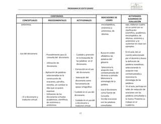 57
PROGRAMA	
  DE	
  SEXTO	
  GRADO	
  
	
  
	
  
	
  
	
  
CONTENIDOS	
   	
  
INDICADORES	
  DE	
  
LOGRO	
  
ACTIVIDADES	
  
SUGERIDAS	
  DE	
  
EVALUACIÓN	
  
	
  
CONCEPTUALES	
  
	
  
PROCEDIMENTALES	
  
	
  
ACTITUDINALES	
  
antónimos.	
  
	
  
	
  
	
  
	
  
	
  
	
  
	
  
	
  
	
  
	
  
	
  
	
  
	
  
-­‐	
  	
  Uso	
  del	
  diccionario	
  
	
  
	
  
	
  
	
  
	
  
	
  
	
  
	
  
	
  
	
  
	
  
	
  
	
  
	
  
	
  
	
  
	
  
	
  
	
  
	
  
-­‐	
  El	
  e-­‐diccionario	
  y	
  
traductor	
  virtual.	
  
	
  
	
  
	
  
	
  
	
  
	
  
	
  
	
  
	
  
	
  
	
  
	
  
	
  
	
  
	
  
-­‐	
  Procedimiento	
  para	
  la	
  
consulta	
  del	
  	
  diccionario.	
  
	
  
-­‐	
  	
  	
  Utilización	
  de	
  
diccionario.	
  
	
  
	
  
-­‐	
  	
  Aplicación	
  de	
  palabras	
  
seleccionadas	
  en	
  la	
  
construcción	
  de	
  
oraciones,	
  párrafos,	
  
estrofas,	
  sin	
  cambiar	
  la	
  
idea	
  que	
  se	
  quiere	
  
expresar.	
  
-­‐	
  	
  	
  Utilización	
  de	
  los	
  
diccionarios	
  virtuales	
  
académicos,	
  científicos,	
  
de	
  sinónimos	
  y	
  
antónimos.	
  
	
  
	
  
	
  
	
  
	
  
	
  
	
  
	
  
	
  
	
  
	
  
	
  
	
  
	
  
	
  
-­‐	
   Cuidado	
  y	
  precisión	
  
en	
  la	
  búsqueda	
  de	
  
las	
  palabras	
   en	
  el	
  
diccionario.	
  
	
  
-­‐	
  	
  	
  Corrección	
  en	
  el	
  uso	
  
del	
  diccionario.	
  
	
  
-­‐	
   	
  Valoración	
  del	
  
diccionario	
  como	
  
herramienta	
  de	
  
apoyo	
  ortográfico.	
  
	
  
-­‐	
  	
  Cuidado	
  en	
  el	
  uso	
  del	
  
diccionario.	
  
	
  
-­‐	
  	
  	
  Cuidado	
  en	
  el	
  uso	
  del	
  
e-­‐diccionario	
  y	
  
traductor	
  virtual.	
  
enciclopédicos,	
  
sinónimos	
  y	
  
antónimos,	
  de	
  
idiomas.	
  
	
  
	
  
	
  
	
  
	
  
	
  
	
  
	
  
-­‐	
   Busca	
  en	
  orden	
  
alfabético	
  las	
  
palabras	
  del	
  
glosario.	
  
	
  
-­‐	
   	
  Selecciona	
  la	
  
acepción	
  más	
  
contextualizada	
  del	
  
término	
  o	
  entrada.	
  
-­‐	
  	
  	
  	
  Menciona	
  la	
  
etimología	
  de	
  la	
  
palabra.	
  
	
  
-­‐	
   Usa	
  el	
  diccionario	
  
como	
  fuente	
  de	
  
Consulta.	
  
-­‐	
   Escribe	
  oraciones	
  
con	
  las	
  palabras	
  
consultadas.	
  
tipo,	
  elaboran	
  cuadro	
  
en	
  un	
  cartel	
  con	
  su	
  
clasificación	
  
(científico,	
  académico,	
  
enciclopédico,	
  de	
  
idiomas,	
  sinónimo	
  y	
  
antónimo)	
   y	
  lo	
  
sustentan	
  en	
  clase	
  con	
  
ejemplos.	
  
	
  
-­‐	
  	
  	
  En	
  el	
  aula,	
  lee	
  un	
  
cuento	
  seleccionado	
  
por	
  el	
  docente	
  y	
  busca	
  
la	
  definición	
  de	
  
palabras	
  novedosas,	
  
seleccionando	
  la	
  
acepción	
  más	
  
contextualizada	
  y	
  
menciona	
  la	
  
etimología	
  de	
  las	
  
palabras.	
  
-­‐	
   	
  En	
  el	
  aula,	
  participa	
  en	
  
taller	
  de	
  redacción	
  de	
  	
  
oraciones	
  con	
  las	
  
palabras	
  consultadas	
  y	
  
lo	
  ilustra.	
  Presenta	
  su	
  
trabajo	
  en	
  el	
  
cuaderno.	
  
 