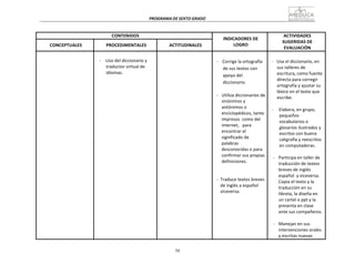 58
PROGRAMA	
  DE	
  SEXTO	
  GRADO	
  
	
  
	
  
	
  
	
  
CONTENIDOS	
   	
  
INDICADORES	
  DE	
  
LOGRO	
  
ACTIVIDADES	
  
SUGERIDAS	
  DE	
  
EVALUACIÓN	
  
	
  
CONCEPTUALES	
  
	
  
PROCEDIMENTALES	
  
	
  
ACTITUDINALES	
  
	
   	
  
-­‐	
   Uso	
  del	
  diccionario	
  y	
  
traductor	
  virtual	
  de	
  
idiomas.	
  
	
  
	
  
	
  
-­‐	
   Corrige	
  la	
  ortografía	
  
de	
  sus	
  textos	
  con	
  
apoyo	
  del	
  
diccionario.	
  
	
  
-­‐	
  	
  	
  Utiliza	
  diccionarios	
  de	
  
sinónimos	
  y	
  
antónimos	
  o	
  
enciclopédicos,	
  tanto	
  
impresos	
   como	
  del	
  
internet,	
  	
   para	
  
encontrar	
  el	
  
significado	
  de	
  
palabras	
  
desconocidas	
  o	
  para	
  
confirmar	
  sus	
  propias	
  
definiciones.	
  
	
  
	
  
	
  
-­‐	
  	
  Traduce	
  textos	
  breves	
  
de	
  inglés	
  a	
  español	
  
viceversa.	
  
	
  
	
  
-­‐	
  	
  	
  Usa	
  el	
  diccionario,	
  en	
  
sus	
  talleres	
  de	
  
escritura,	
  como	
  fuente	
  
directa	
  para	
  corregir	
  
ortografía	
  y	
  ajustar	
  su	
  
léxico	
  en	
  el	
  texto	
  que	
  
escribe.	
  
	
  
-­‐	
   Elabora,	
  en	
  grupo,	
  
pequeños	
  
vocabularios	
  o	
  
glosarios	
  ilustrados	
  y	
  
escritos	
  con	
  buena	
  
caligrafía	
  y	
  reescritos	
  
en	
  computadoras.	
  
	
  
-­‐	
  	
  	
   Participa	
  en	
  taller	
  de	
  
traducción	
  de	
  textos	
  
breves	
  de	
  inglés	
  
español	
   y	
  viceversa.	
  
Copia	
  el	
  texto	
  y	
  la	
  
traducción	
  en	
  su	
  
libreta,	
  la	
  diseña	
  en	
  
un	
  cartel	
  o	
  ppt	
  y	
  la	
  
presenta	
  en	
  clase	
  
ante	
  sus	
  compañeros.	
  
	
  
-­‐	
  	
  	
   Manejan	
  en	
  sus	
  
intervenciones	
  orales	
  
y	
  escritas	
  nuevas	
  
 