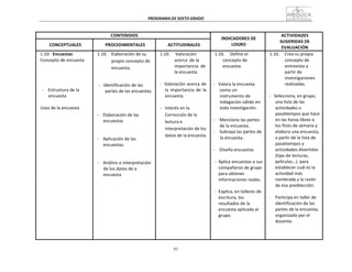 61
PROGRAMA	
  DE	
  SEXTO	
  GRADO	
  
	
  
	
  
	
  
	
  
CONTENIDOS	
   	
  
INDICADORES	
  DE	
  
LOGRO	
  
ACTIVIDADES	
  
SUGERIDAS	
  DE	
  
EVALUACIÓN	
  
	
  
CONCEPTUALES	
  
	
  
PROCEDIMENTALES	
  
	
  
ACTITUDINALES	
  
1.10-­‐	
   Encuestas	
  
Concepto	
  de	
  encuesta	
  
	
  
	
  
	
  
	
  
	
  
-­‐	
   Estructura	
  de	
  la	
  
encuesta	
  
	
  
Usos	
  de	
  la	
  encuesta	
  
1.10.	
  	
  	
   Elaboración	
  de	
  su	
  
propio	
  concepto	
  de	
  
encuesta.	
  
	
  
	
  
-­‐	
  	
   Identificación	
  de	
  las	
  
partes	
  de	
  las	
  encuestas.	
  
	
  
	
  
	
  
	
  
-­‐	
   Elaboración	
  de	
  las	
  
encuestas	
  
	
  
	
  
	
  
-­‐	
   Aplicación	
  de	
  las	
  
encuestas.	
  
	
  
	
  
	
  
-­‐	
   Análisis	
  e	
  interpretación	
  
de	
  los	
  datos	
  de	
  a	
  
encuesta	
  
1.10.	
   Valoración	
  
acerca	
   de	
  la	
  
importancia	
   de	
  
la	
  encuesta.	
  
	
  
-­‐	
  	
  Valoración	
  acerca	
  de	
  
la	
   importancia	
   de	
   la	
  
encuesta.	
  
	
  
-­‐	
  	
  	
  Interés	
  en	
  la	
  
Corrección	
  de	
  la	
  
lectura	
  e	
  
interpretación	
  de	
  los	
  
datos	
  de	
  la	
  encuesta.	
  
1.10.	
   Define	
  el	
  
concepto	
  de	
  
encuesta.	
  
	
  
	
  
-­‐	
  	
  	
  Valora	
  la	
  encuesta	
  
como	
  un	
  
instrumento	
  de	
  
indagación	
  válido	
  en	
  
toda	
  investigación.	
  
	
  
-­‐	
   Menciona	
  las	
  partes	
  
de	
  la	
  encuesta.	
  
-­‐	
   Subraya	
  las	
  partes	
  de	
  
la	
  encuesta.	
  
	
  
-­‐	
   Diseña	
  encuestas	
  
	
  
-­‐	
  	
  Aplica	
  encuestas	
  a	
  sus	
  
compañeros	
  de	
  grupo	
  
para	
  obtener	
  
informaciones	
  reales.	
  
	
  
-­‐	
  	
  Explica,	
  en	
  talleres	
  de	
  
escritura,	
  los	
  
resultados	
  de	
  la	
  
encuesta	
  aplicada	
  al	
  
grupo.	
  
1.10.	
   Crea	
  su	
  propio	
  
concepto	
  de	
  
entrevista	
  a	
  
partir	
  de	
  
investigaciones	
  
realizadas.	
  
	
  
-­‐	
  	
  	
  Selecciona,	
  en	
  grupo,	
  
una	
  lista	
  de	
  las	
  
actividades	
  o	
  
pasatiempos	
  que	
  hace	
  
en	
  las	
  horas	
  libres	
  o	
  
los	
  fines	
  de	
  semana	
  y	
  
elabora	
  una	
  encuesta,	
  
a	
  partir	
  de	
  la	
  lista	
  de	
  
pasatiempos	
  y	
  
actividades	
  divertidas	
  
(tipo	
  de	
  lecturas,	
  
películas…)	
   para	
  
establecer	
  cuál	
  es	
  la	
  
actividad	
  más	
  
nombrada	
  y	
  la	
  razón	
  
de	
  esa	
  predilección.	
  
	
  
-­‐	
   Participa	
  en	
  taller	
  de	
  
identificación	
  de	
  las	
  
partes	
  de	
  la	
  encuesta,	
  
organizado	
  por	
  el	
  
docente.	
  
 