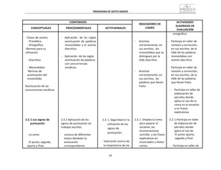 68
PROGRAMA	
  DE	
  SEXTO	
  GRADO	
  
	
  
	
  
	
  
	
  
CONTENIDOS	
   	
  
INDICADORES	
  DE	
  
LOGRO	
  
ACTIVIDADES	
  
SUGERIDAS	
  DE	
  
EVALUACIÓN	
  
	
  
CONCEPTUALES	
  
	
  
PROCEDIMENTALES	
  
	
  
ACTITUDINALES	
  
	
  
-­‐	
  Clases	
  de	
  acento.	
  
-­‐	
  Prosódico.	
  
-­‐	
  Ortográfica	
  
-­‐Normas	
  para	
  su	
  
utilización	
  
	
  
-­‐	
  Diacrítico.	
  
	
  
-­‐	
  Monosílabos	
  
-­‐Normas	
  de	
  
acentuación	
  del	
  
monosílabo	
  
	
  
Acentuación	
  de	
  las	
  
concurrencias	
  vocálicas	
  
	
  
	
  
	
  
	
  
	
  
	
  
	
  
	
  
	
  
2.2.	
  1.Los	
  signos	
  de	
  
puntuación	
  
	
  
	
  
	
  
-­‐	
  La	
  coma	
  
	
  
-­‐	
  El	
  punto;	
  seguido,	
  
aparte	
  y	
  final.	
  
	
  
-­‐	
   Aplicación	
   de	
   las	
   reglas	
  
acentuación	
   de	
   palabras	
  
monosílabas	
   y	
   el	
   acento	
  
diacrítico.	
  
	
  
-­‐	
   Aplicación	
   de	
  las	
  reglas	
  
acentuación	
  de	
  palabras	
  
con	
  concurrencias	
  
vocálicas.	
  
	
  
	
  
	
  
	
  
	
  
	
  
	
  
	
  
	
  
	
  
	
  
	
  
	
  
	
  
	
  
	
  
	
  
2.2.1	
  Aplicación	
  de	
  los	
  
signos	
  de	
  puntuación	
  en	
  
trabajos	
  escritos.	
  
	
  
-­‐	
   	
  Lectura	
  de	
  diferentes	
  
textos	
  dándoles	
  la	
  
entonación	
  
correspondiente.	
  
	
  
	
  
	
  
	
  
	
  
	
  
	
  
	
  
	
  
	
  
	
  
	
  
	
  
	
  
	
  
	
  
	
  
	
  
	
  
	
  
	
  
	
  
	
  
	
  
	
  
	
  
	
  
	
  
	
  
	
  
	
  
2.2.	
  1.	
  Seguridad	
  en	
  la	
  
utilización	
  de	
  los	
  
signos	
  de	
  
puntuación.	
  
	
  
	
  
-­‐	
  	
  	
  Valoración	
  acerca	
  de	
  
la	
  importancia	
  de	
  los	
  
	
  
	
  
	
  
-­‐	
   Acentúa	
  
correctamente,	
  en	
  
sus	
  escritos,	
   los	
  
monosílabos	
  que	
  se	
  
distinguen	
  por	
  la	
  
tilde	
  diacrítica.	
  
	
  
	
  
	
  
-­‐	
   Acentúa	
  
correctamente,	
  en	
  
sus	
  escritos,	
   las	
  
palabras	
  que	
  llevan	
  
hiato.	
  
	
  
	
  
	
  
	
  
	
  
	
  
	
  
	
  
	
  
	
  
	
  
2.2.	
  1	
  .Emplea	
  la	
  coma	
  
para	
  separar	
  el	
  
vocativo,	
  las	
  
enumeraciones	
  
sencillas	
   y	
  las	
  frases	
  
explicativas	
  en	
  
enunciados	
  y	
  textos	
  
cortos.	
  
ortográfico	
  
	
  
-­‐	
   Participa	
  en	
  taller	
  de	
  
revisión	
  y	
  corrección,	
  
en	
  sus	
  escritos,	
  de	
  la	
  
tilde	
  de	
  las	
  palabras	
  
monosílabas	
  con	
  
acento	
  diacrítico.	
  
	
  
-­‐	
   Participa	
  en	
  taller	
  de	
  
revisión	
  y	
  corrección,	
  
en	
  sus	
  escritos,	
  de	
  la	
  
tilde	
  de	
  las	
  palabras	
  
que	
  llevan	
  hiato.	
  
	
  
-­‐	
   Participa	
  en	
  taller	
  de	
  
elaboración	
  de	
  
párrafos	
  donde	
  
aplica	
  el	
  uso	
  de	
  la	
  
coma	
  en	
  el	
  vocativo	
  
y	
  en	
  frases	
  
explicativas.	
  
	
  
2.2.	
  1.Participa	
  en	
  taller	
  
de	
  elaboración	
  de	
  
párrafos	
  donde	
  
aplica	
  el	
  uso	
  de	
  
El	
  punto	
  aparte,	
  
seguido	
  y	
  final.	
  
	
  
-­‐	
  	
  	
   Participa	
  en	
  taller	
  de	
  
 