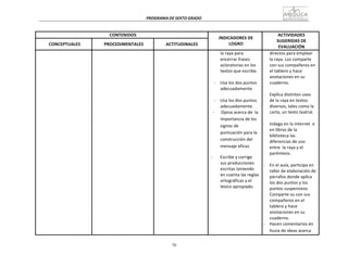 70
PROGRAMA	
  DE	
  SEXTO	
  GRADO	
  
	
  
	
  
	
  
	
  
CONTENIDOS	
   	
  
INDICADORES	
  DE	
  
LOGRO	
  
ACTIVIDADES	
  
SUGERIDAS	
  DE	
  
EVALUACIÓN	
  
	
  
CONCEPTUALES	
  
	
  
PROCEDIMENTALES	
  
	
  
ACTITUDINALES	
  
	
   	
   	
   la	
  raya	
  para	
  
encerrar	
  frases	
  
aclaratorias	
  en	
  los	
  
textos	
  que	
  escribe.	
  
	
  
-­‐	
   Usa	
  los	
  dos	
  puntos	
  
adecuadamente.	
  
	
  
-­‐	
   Usa	
  los	
  dos	
  puntos	
  
adecuadamente.	
  
-­‐	
   	
  Opina	
  acerca	
  de	
   la	
  
importancia	
  de	
  los	
  
signos	
  de	
  
puntuación	
  para	
  la	
  
construcción	
  del	
  
mensaje	
  eficaz.	
  
	
  
-­‐	
   Escribe	
  y	
  corrige	
  
sus	
  producciones	
  
escritas	
  teniendo	
  
en	
  cuenta	
  las	
  reglas	
  
ortográficas	
  y	
  el	
  
léxico	
  apropiado.	
  
directos	
  para	
  emplear	
  
la	
  raya.	
  Los	
  comparte	
  
con	
  sus	
  compañeros	
  en	
  
el	
  tablero	
  y	
  hace	
  
anotaciones	
  en	
  su	
  
cuaderno.	
  
	
  
-­‐	
   Explica	
  distintos	
  usos	
  
de	
  la	
  raya	
  en	
  textos	
  
diversos,	
  tales	
  como	
  la	
  
carta,	
  un	
  texto	
  teatral.	
  
	
  
-­‐	
   Indaga	
  en	
  la	
  internet	
   o	
  
en	
  libros	
  de	
  la	
  
biblioteca	
  las	
  
diferencias	
  de	
  uso	
  
entre	
  	
  la	
  raya	
  y	
  el	
  
paréntesis.	
  
	
  
-­‐	
   En	
  el	
  aula,	
  participa	
  en	
  
taller	
  de	
  elaboración	
  de	
  
párrafos	
  donde	
  aplica	
  
los	
  dos	
  puntos	
  y	
  los	
  
puntos	
  suspensivos	
  
Comparte	
  su	
  con	
  sus	
  
compañeros	
  en	
  el	
  
tablero	
  y	
  hace	
  
anotaciones	
  en	
  su	
  
cuaderno.	
  
-­‐	
   Hacen	
  comentarios	
  en	
  
lluvia	
  de	
  ideas	
  acerca	
  
 