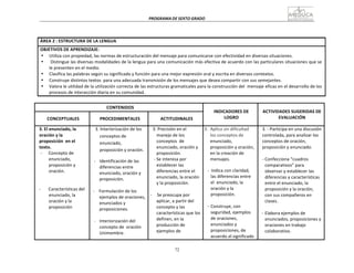 72
PROGRAMA	
  DE	
  SEXTO	
  GRADO	
  
	
  
	
  
	
  
	
  
	
  
	
  
ÁREA	
  2	
  :	
  ESTRUCTURA	
  DE	
  LA	
  LENGUA	
  
	
  
OBJETIVOS	
  DE	
  APRENDIZAJE:	
  
• Utiliza	
  con	
  propiedad,	
  las	
  normas	
  de	
  estructuración	
  del	
  mensaje	
  para	
  comunicarse	
  con	
  efectividad	
  en	
  diversas	
  situaciones.	
  
• Distingue	
  las	
  diversas	
  modalidades	
  de	
  la	
  lengua	
  para	
  una	
  comunicación	
  más	
  efectiva	
  de	
  acuerdo	
  con	
  las	
  particulares	
  situaciones	
  que	
  se	
  
le	
  presenten	
  en	
  el	
  medio.	
  
• Clasifica	
  las	
  palabras	
  según	
  su	
  significado	
  y	
  función	
  para	
  una	
  mejor	
  expresión	
  oral	
  y	
  escrita	
  en	
  diversos	
  contextos.	
  
• Construye	
  distintos	
  textos	
   para	
  una	
  adecuada	
  transmisión	
  de	
  los	
  mensajes	
  que	
  desea	
  compartir	
  con	
  sus	
  semejantes.	
  
• Valora	
  le	
  utilidad	
  de	
  la	
  utilización	
  correcta	
  de	
  las	
  estructuras	
  gramaticales	
  para	
  la	
  construcción	
  del	
  	
  mensaje	
  eficaz	
  en	
  el	
  desarrollo	
  de	
  los	
  
procesos	
  de	
  interacción	
  diaria	
  en	
  su	
  comunidad.	
  
	
  
	
  
CONTENIDOS	
   	
  
INDICADORES	
  DE	
  
LOGRO	
  
	
  
ACTIVIDADES	
  SUGERIDAS	
  DE	
  
EVALUACIÓN	
  
	
  
CONCEPTUALES	
  
	
  
PROCEDIMENTALES	
  
	
  
ACTITUDINALES	
  
3.	
  El	
  enunciado,	
  la	
  
oración	
  y	
  la	
  
proposición	
   en	
  el	
  
texto.	
  
-­‐	
   Concepto	
  de	
  
enunciado,	
  
proposición	
  y	
  
oración.	
  
	
  
	
  
	
  
-­‐	
   Características	
  del	
  
enunciado,	
  la	
  
oración	
  y	
  la	
  
proposición	
  
3.	
  Interiorización	
  de	
  los	
  
conceptos	
  de	
  
enunciado,	
  
proposición	
  y	
  oración.	
  
	
  
-­‐	
  	
  	
  Identificación	
  de	
  las	
  
diferencias	
  entre	
  
enunciado,	
  oración	
  y	
  
proposición.	
  
	
  
-­‐	
   Formulación	
  de	
  los	
  
ejemplos	
  de	
  oraciones,	
  
enunciados	
  y	
  
proposiciones.	
  
	
  
-­‐	
  	
  	
  Interiorización	
  del	
  
concepto	
  de	
   oración	
  
Unimembre.	
  
3.	
  Precisión	
  en	
  el	
  
manejo	
  de	
  los	
  
conceptos	
   de	
  
enunciado,	
  oración	
  y	
  
proposición.	
  
-­‐	
  Se	
  interesa	
  por	
  
establecer	
  las	
  
diferencias	
  entre	
  el	
  
enunciado,	
  la	
  oración	
  
y	
  la	
  proposición.	
  
	
  
-­‐	
   	
  Se	
  preocupa	
  por	
  
aplicar,	
  a	
  partir	
  del	
  
concepto	
  y	
  las	
  
características	
  que	
  los	
  
definen,	
  en	
  la	
  
producción	
  de	
  
ejemplos	
  de	
  
3.	
  	
  Aplica	
  sin	
  dificultad	
  
los	
  conceptos	
  de	
  
enunciado,	
  
proposición	
  y	
  oración,	
  
en	
  la	
  creación	
  de	
  
mensajes.	
  
	
  
-­‐	
  	
  Indica	
  con	
  claridad,	
  
las	
  diferencias	
  entre	
  
el	
  	
  enunciado,	
  la	
  
oración	
  y	
  la	
  
proposición.	
  
	
  
-­‐	
  Construye,	
  con	
  
seguridad,	
  ejemplos	
  
de	
  oraciones,	
  
enunciados	
  y	
  
proposiciones,	
  de	
  
acuerdo	
  al	
  significado	
  
3.	
  -­‐	
  Participa	
  en	
  una	
  discusión	
  
controlada,	
  para	
  analizar	
  los	
  
conceptos	
  de	
  oración,	
  
proposición	
  y	
  enunciado.	
  
	
  
-­‐	
  Confecciona	
  “cuadros	
  
comparativos”	
  para	
  
observar	
  y	
  establecer	
  las	
  
diferencias	
  y	
  características	
  
entre	
  el	
  enunciado,	
  la	
  
proposición	
  y	
  la	
  oración,	
  
con	
  sus	
  compañeros	
  en	
  
clases.	
  
	
  
-­‐	
  Elabora	
  ejemplos	
  de	
  
enunciados,	
  proposiciones	
  y	
  
oraciones	
  en	
  trabajo	
  
colaborativo.	
  
 