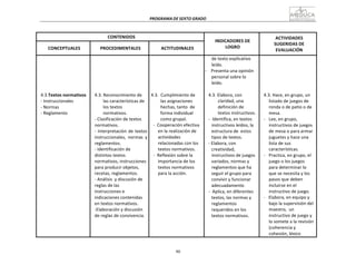 90
PROGRAMA	
  DE	
  SEXTO	
  GRADO	
  
	
  
	
  
	
  
	
  
CONTENIDOS	
   	
  
INDICADORES	
  DE	
  
LOGRO	
  
ACTIVIDADES	
  
SUGERIDAS	
  DE	
  
EVALUACIÓN	
  
	
  
CONCEPTUALES	
  
	
  
PROCEDIMENTALES	
  
	
  
ACTITUDINALES	
  
	
  
	
  
	
  
	
  
	
  
	
  
	
  
	
  
4.3.Textos	
  normativos	
  
-­‐	
  Instruccionales	
  
-­‐	
  Normas	
  
-­‐	
  Reglamento	
  
	
  
	
  
	
  
	
  
	
  
	
  
	
  
	
  
4.3.	
  Reconocimiento	
  de	
  
las	
  características	
  de	
  
los	
  textos	
  
normativos.	
  
-­‐	
  Clasificación	
  de	
  textos	
  
normativos.	
  
-­‐	
  Interpretación	
  de	
  textos	
  
instruccionales,	
   normas	
   y	
  
reglamentos.	
  
-­‐	
  Identificación	
  de	
  
distintos	
  textos	
  
normativos,	
  instrucciones	
  
para	
  producir	
  objetos,	
  
recetas,	
  reglamentos.	
  
-­‐	
  Análisis	
  	
  y	
  discusión	
  de	
  
reglas	
  de	
  las	
  
instrucciones	
  e	
  
indicaciones	
  contenidas	
  
en	
  textos	
  normativos.	
  
-­‐Elaboración	
  y	
  discusión	
  
de	
  reglas	
  de	
  convivencia.	
  
	
  
	
  
	
  
	
  
	
  
	
  
	
  
	
  
4.3.	
  	
  Cumplimiento	
  de	
  
las	
  asignaciones	
  
hechas,	
  tanto	
   de	
  
forma	
  individual	
  
como	
  grupal.	
  
-­‐	
  	
  Cooperación	
  efectiva	
  
en	
  la	
  realización	
  de	
  
actividades	
  
relacionadas	
  con	
  los	
  
textos	
  normativos.	
  
-­‐	
  	
  Reflexión	
  sobre	
  la	
  
importancia	
  de	
  los	
  
textos	
  normativos	
  
para	
  la	
  acción.	
  
de	
  texto	
  explicativo	
  
leído.	
  
-­‐	
  	
  	
  	
  Presenta	
  una	
  opinión	
  
personal	
  sobre	
  lo	
  
leído.	
  
	
  
4.3.	
  Elabora,	
  con	
  
claridad,	
  una	
  
definición	
  de	
  
textos	
  instructivos.	
  
-­‐	
  	
  Identifica,	
  en	
  textos	
  
instructivos	
  leídos,	
  la	
  
estructura	
  de	
   estos	
  
tipos	
  de	
  textos.	
  
-­‐	
  Elabora,	
  con	
  
creatividad,	
  
instructivos	
  de	
  juegos	
  
variados,	
  normas	
  y	
  
reglamentos	
  que	
  ha	
  
seguir	
  el	
  grupo	
  para	
  
convivir	
  y	
  funcionar	
  
adecuadamente.	
  
-­‐	
  	
  Aplica,	
  en	
  diferentes	
  
textos,	
  las	
  normas	
  y	
  
reglamentos	
  
requeridos	
  en	
  los	
  
textos	
  normativos.	
  
	
  
	
  
	
  
	
  
	
  
	
  
	
  
	
  
4.3.	
  Hace,	
  en	
  grupo,	
  un	
  
listado	
  de	
  juegos	
  de	
  
ronda	
  o	
  de	
  patio	
  o	
  de	
  
mesa.	
  
-­‐	
  	
  	
  Lee,	
  en	
  grupo,	
  
instructivos	
  de	
  juegos	
  
de	
  mesa	
  o	
  para	
  armar	
  
juguetes	
  y	
  hace	
  una	
  
lista	
  de	
  sus	
  
características.	
  
-­‐	
  	
  	
  Practica,	
  en	
  grupo,	
  el	
  
juego	
  o	
  los	
  juegos	
  
para	
  determinar	
  lo	
  
que	
  se	
  necesita	
  y	
  los	
  
pasos	
  que	
  deben	
  
incluirse	
  en	
  el	
  
instructivo	
  de	
  juego.	
  
-­‐	
  	
  	
  Elabora,	
  en	
  equipo	
  y	
  
bajo	
  la	
  supervisión	
  del	
  
maestro,	
  	
  un	
  
instructivo	
  de	
  juego	
  y	
  
lo	
  somete	
  a	
  la	
  revisión	
  
(coherencia	
  y	
  
cohesión,	
  léxico	
  
 