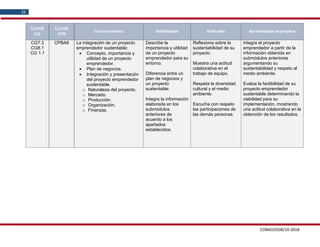COBAO/DGB/10-2018
32
CLAVE
CG
CLAVE
CPB
Conocimientos Habilidades Actitudes Aprendizajes esperados
CG7.3
CG8.1
CG 1.1
CPBA8 La integración de un proyecto
emprendedor sustentable:
 Concepto, importancia y
utilidad de un proyecto
emprendedor.
 Plan de negocios.
 Integración y presentación
del proyecto emprendedor
sustentable.
o Naturaleza del proyecto.
o Mercado.
o Producción.
o Organización.
o Finanzas.
Describe la
importancia y utilidad
de un proyecto
emprendedor para su
entorno.
Diferencia entre un
plan de negocios y
un proyecto
sustentable.
Integra la información
elaborada en los
submódulos
anteriores de
acuerdo a los
apartados
establecidos.
Reflexiona sobre la
sustentabilidad de su
proyecto.
Muestra una actitud
colaborativa en el
trabajo de equipo.
Respeta la diversidad
cultural y el medio
ambiente.
Escucha con respeto
las participaciones de
las demás personas.
Integra el proyecto
emprendedor a partir de la
información obtenida en
submódulos anteriores
argumentando su
sustentabilidad y respeto al
medio ambiente.
Evalúa la factibilidad de su
proyecto emprendedor
sustentable determinando la
viabilidad para su
implementación, mostrando
una actitud colaborativa en la
obtención de los resultados.
 