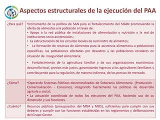 Aspectos estructurales de la ejecución del PAA
¿Para qué?   •Instrumento de la política de SAN para el fortalecimiento del SISAN promoviendo la
             oferta de alimentos a la población a través de:
             • Apoyo a la red pública de instalaciones de alimentación y nutrición y la red de
             instituciones socio asistenciales ;
             • La estructuración de los circuitos locales de suministro de alimentos;
             • La formación de reservas de alimentos para la asistencia alimentaria a poblaciones
             específicas, las poblaciones afectadas por desastres y las poblaciones escolares en
             situación de inseguridad alimentaria;
             • Fortalecimiento de la agricultura familiar y de sus organizaciones económicas:
             desarrollo local, precios más justos, garantizando ingresos a los agricultores familiares y
             contribuyendo para la regulación, de manera indirecta, de los precios de mercado.

¿Cómo?       •Operando Sistemas Públicos descentralizados de Soberanía Alimentaria (Producción -
             Comercialización - Consumo), integrando fuertemente las políticas de desarrollo
             agrícola y social;
             • La actuación coordinada de todos los ejecutores del PAA, haciendo uso de su
             dimensión y sus funciones.
¿Cuánto?     Recursos públicos (presupuestos del MDA y MDS), suficientes para cumplir con sus
             deberes y cumplir con las funciones establecidas en los reglamentos y deliberaciones
             del Grupo Gestor.
 