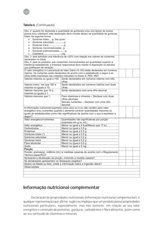 100



Tabela 6. (Continuação).




Informação nutricional complementar

      Declaração de propriedades nutricionais (informação nutricional complementar): é
qualquer representação que afirme, sugira ou implique que um produto possui propriedades
nutricionais particulares, especialmente, mas não somente, em relação ao seu valor
energético e conteúdo de proteínas, gorduras, carboidratos e fibra alimentar, assim como
ao seu conteúdo de vitaminas e minerais.
 