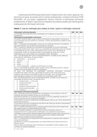 101



     A declaração da Informação Nutricional Complementar é de caráter opcional, nos
alimentos em geral, de acordo com os critérios estabelecidos, contidos na Portaria 27/98
Anvisa/MS, em seu anexo, regulamento Técnico referente à informação nutricional
complementar. A Tabela 7 apresenta os requisitos necessários à análise dos rótulos quanto
à adequação da informação nutricional.

Tabela 7. Lista de verificação para análise do rótulo, quanto à informação nutricional.




NA - Não se aplica.                                                                Continua...
 