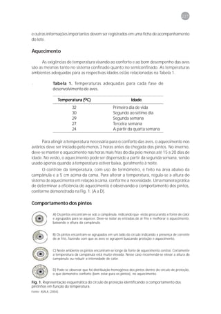 227



e outras informações importantes devem ser registrados em uma ficha de acompanhamento
do lote.

Aquecimento

      As exigências de temperatura visando ao conforto e ao bom desempenho das aves
são as mesmas tanto no sistema confinado quanto no semiconfinado. As temperaturas
ambientes adequadas para as respectivas idades estão relacionadas na Tabela 1.

.              Tabela 1. Temperaturas adequadas para cada fase de
               desenvolvimento de aves.

                   Temperatura (oC)                                Idade
                           32                          Primeiro dia de vida
                           30                          Segundo ao sétimo dia
                           29                          Segunda semana
                           27                          Terceira semana
                           24                          A partir da quarta semana

      Para atingir a temperatura necessária para o conforto das aves, o aquecimento nos
aviários deve ser iniciado pelo menos 3 horas antes da chegada dos pintos. No inverno,
deve-se manter o aquecimento nas horas mais frias do dia pelo menos até 15 a 20 dias de
idade. No verão, o aquecimento pode ser dispensado a partir da segunda semana, sendo
usado apenas quando a temperatura estiver baixa, geralmente à noite.
      O controle da temperatura, com uso de termômetro, é feito na área abaixo da
campânula e a 5 cm acima da cama. Para alterar a temperatura, regula-se a altura do
sistema de aquecimento em relação à cama, conforme a necessidade. Uma maneira prática
de determinar a eficiência do aquecimento é observando o comportamento dos pintos,
conforme demonstrado na Fig. 1. (A a D).

Comportamento dos pintos

               A) Os pintos encontram-se sob a campânula, indicando que estão procurando a fonte de calor
               e agrupados para se aquecer. Deve-se isolar as entradas de ar frio e melhorar o aquecimento,
               baixando a altura da campânula.


               B) Os pintos encontram-se agrupados em um lado do círculo indicando a presença de corrente
               de ar frio, fazendo com que as aves se agrupem buscando proteção e aquecimento.


               C) Neste ambiente os pintos encontram-se longe da fonte de aquecimento central. Certamente
               a temperatura da campânula está muito elevada. Nesse caso recomenda-se elevar a altura da
               campânula ou reduzir a intensidade de calor.


               D) Pode-se observar que há distribuição homogênea dos pintos dentro do círculo de proteção,
               o que demonstra conforto (bem estar para os pintos), no aquecimento.

Fig. 1. Representação esquemática do circulo de proteção identificando o comportamento dos
pintinhos em função da temperatura.
Fonte: AVILA (2004).
 