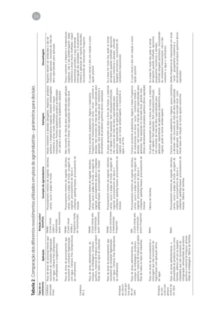 Tabela 2. Comparação dos diferentes revestimentos utilizados em pisos de agroindústrias – parâmetros para decisão.
                                                                                                                                                                                                                                             26




Tipo de re-                                              Relação custo/
vestimento                     Aplicação                   benefício                    Exemplo de agroindústria                                        Vantagem                                             Desvantagem
Cerâmica      Pisos de áreas de processa-mento que      Médio              Processamento mínimo de vegetais; laticínios,       Muito resistente a abrasão (desgaste), impactos, produtos      Rejuntes devem ser antiácidos e são de
extrusada     necessitem de constante higienização      (Custo inicial     carnes, sucos e polpa de frutas                     químicos e temperaturas negativas; bastante antiderrapante;    criteriosa aplicação; necessita de mão-de-
9 mm          com água. Câmaras frias (temperaturas     maior e                                                                resistência a áreas muito molhadas; nunca requer               obra especializada para aplicação
              de resfriamento e congelamento)           manutenção                                                             manutenção; Permite acabamento próprio arredondado
                                                        quase inexistente)                                                      em cantos e arestas; excelente acabamento sanitário

              Pisos de áreas de processamento que       Médio                  Processamento mínimo de vegetais; laticínios, Não necessita de mão-de-obra especializada para aplicação;       Pouco resistente a impactos e temperaturas
              necessitem de constante higienização      (Custo inicial         carnes, sucos e polpa de frutas; secagem de custo inicial é menor; fácil aquisição em mercado local            negativas; não é tão antiderrapante; baixa
              com água. Câmaras frias (temperaturas     médio e                vegetais; processamento de doces e                                                                             resistência a áreas muito molhadas; requer
              de resfriamento)                          freqüência média       compotas; packing houses; processamento de                                                                     manutenção periódica, o que demanda
                                                        de manutenção)         massas                                                                                                         interrupção das atividades. É tecnicamente
Cerâmica                                                                                                                                                                                      inviável a aplicação de rejuntes antiácidos,
PEI 5                                                                                                                                                                                         necessitando de manutenção freqüente

              Pisos de áreas administrativas, de        Médio                  Processamento mínimo de vegetais; laticínios,   Fornece excelente acabamento, higiene e baixíssima         O custo inicial é alto em relação a outra
              estoque de embalagens, produtos           (Custo inicial alto    carnes, sucos e polpa de frutas; secagem de     freqüência de manutenção em áreas “secas”; resistente a opção possível
              químicos, material de limpeza e produto   e manutenção           vegetais; processamento de doces e compotas;    abrasão; não necessita de mão-de-obra especializada para
              final) de todos os tipos de indústrias    quase inexistente)     packing houses; processamento de massas         aplicação; fácil aquisição no mercado local; resistência a
                                                                                                                               derramamento de produtos químicos (breve exposição)

              Pisos de áreas de processamento que       Médio                  Processamento mínimo de vegetais; laticínios,   Os pisos apresentam-se lisos e livres de frestas; o material   Se a base for muito lisa, pode se tornar
              necessitem de constante higienização      (Custo inicial baixo   carnes, sucos e polpa de frutas; secagem de     é de rápida e fácil aquisição; fácil colocação/confecção,      derrapante quando molhado; apresenta
              com água. Câmaras frias (temperaturas     e manutenção           vegetais; processamento de doces e              não necessita de mão-de-obra especializada para                pouca resistência a abrasão, sofrendo
              de resfriamento)                          freqüente)             compotas; packing houses; processamento de      aplicação; dependendo da aplicação (acabamento pouco           desgaste prematuro, necessitando de
Antepiso                                                                       massas                                          rugoso), pode se tornar antiderrapante; é resistente à         constantes manutenções
de concre-                                                                                                                     água e ao frio
to com pin-
tura epóxi
de cor      Pisos de áreas administrativas, de          Alto                   Processamento mínimo de vegetais; laticínios,   Fornece excelente acabamento, higiene e baixa freqüência O custo inicial é alto em relação a outra
clara       estoque de embalagens, produtos             (Custo inicial alto    carnes, sucos e polpa de frutas; secagem de     de manutenção em áreas “secas”; resistência média a          opção possível
            químicos, material de limpeza e produto     e manutenção           vegetais; processamento de doces e              abrasão; não necessita de mão-de-obra especializada para
            final de todos os tipos de indústrias       pouco freqüente)       compotas; packing houses; processamento de      aplicação; fácil aquisição no mercado local; grande resis-
                                                                               massas                                          tência a derramamento de produtos químicos (breve exposição)

              Pisos em áreas de processamento e         Baixo                  Fábrica de farinhas                             Os pisos apresentam-se lisos e livres de frestas; o material   Se a base for muito lisa, pode se tornar
              estocagem que não necessitem de                                                                                  é de rápida e fácil aquisição; fácil colocação/confecção,      derrapante quando molhado; apresenta
              higienização com aplicação direta                                                                                não necessita de mão-de-obra especializada para                pouquíssima resistência a abrasão,
Antepiso      de água                                                                                                          aplicação; dependendo da aplicação (acabamento pouco           sofrendo desgaste prematuro, necessitando
de con-                                                                                                                        rugoso), pode se tornar antiderrapante                         de constantes manutenções; não é tão
creto com                                                                                                                                                                                     resistente a água e sanitizantes
pintura
acrílica de   Pisos em áreas administrativas, e         Baixo                  Processamento mínimo de vegetais; laticínios,   Fornece excelente acabamento e higiene; pouca resistência      Média freqüência de manutenção em áreas
cor clara     almoxarifado de produtos secos como                              carnes, sucos e polpa de frutas; secagem de     a abrasão; não necessita de mão-de-obra especializada          “secas”; pouquíssima resistência a
              farinhas, aditivos em pó ou líquidos                             vegetais; processamento de doces e              para aplicação; fácil aquisição no mercado local; custo        derramamento de produtos químicos (breve
              embalados que não necessitem de                                  compotas; packing houses; processamento de      inicial baixo em relação às outras opções existentes           exposição)
              refrigeração; almoxarifado de produtos                           massas; fábrica de farinhas
              químicos e material de limpeza; almoxa-
              rifado de embalagens; fábrica de farinhas
 