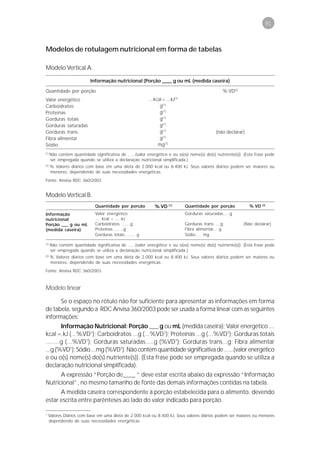 91



Modelos de rotulagem nutricional em forma de tabelas

Modelo Vertical A.

                           Informação nutricional (Porção ____ g ou mL (medida caseira)

Quantidade por porção                                                                              % VD(2)
Valor energético                                          ....kcal =....kJ(1)
Carboidratos                                                     g(1)
Proteínas                                                        g(1)
Gorduras totais                                                  g(1)
Gorduras saturadas                                               g(1)
Gorduras trans                                                   g(1)                           (não declarar)
Fibra alimentar                                                  g(1)
Sódio                                                           mg(1)
(1)
      Não contém quantidade significativa de ......(valor energético e ou o(os) nome(s) do(s) nutriente(s)). (Esta frase pode
      ser empregada quando se utiliza a declaração nutricional simplificada.)
(2)
      % Valores diários com base em uma dieta de 2.000 kcal ou 8.400 kJ. Seus valores diários podem ser maiores ou
      menores, dependendo de suas necessidades energéticas.
Fonte: Anvisa RDC 360/2003.


Modelo Vertical B.
                                                                                                                        (2)
                              Quantidade por porção           % VD (1)          Quantidade por porção            % VD
Informação                    Valor energético                                  Gorduras saturadas.....g
nutricional                   .... kcal = .....kJ
Porção ___ g ou mL            Carboidratos .......g                             Gorduras trans ....g         (Não declarar)
(medida caseira)              Proteínas .......g                                Fibra alimentar... g
                              Gorduras totais ....... g                         Sódio..... mg

(1)
      Não contém quantidade significativa de ......(valor energético e ou o(os) nome(s) do(s) nutriente(s)). (Esta frase pode
      ser empregada quando se utiliza a declaração nutricional simplificada.)
(2)
      % Valores diários com base em uma dieta de 2.000 kcal ou 8.400 kJ. Seus valores diários podem ser maiores ou
      menores, dependendo de suas necessidades energéticas.
Fonte: Anvisa RDC 360/2003.



Modelo linear

      Se o espaço no rótulo não for suficiente para apresentar as informações em forma
de tabela, segundo a RDC Anvisa 360/2003 pode ser usada a forma linear com as seguintes
informações:
        Informação Nutricional: Porção ___ g ou mL (medida caseira); Valor energético....
kcal =.kJ (...%VD1); Carboidratos ...g (...%VD1); Proteínas ...g (...%VD1); Gorduras totais
........g (...%VD1); Gorduras saturadas.....g (%VD1); Gorduras trans...g; Fibra alimentar
...g (%VD1); Sódio ...mg (%VD1). Não contém quantidade significativa de ......(valor energético
e ou o(s) nome(s) do(s) nutriente(s)). (Esta frase pode ser empregada quando se utiliza a
declaração nutricional simplificada).
      A expressão “Porção de____ “ deve estar escrita abaixo da expressão “Informação
Nutricional”, no mesmo tamanho de fonte das demais informações contidas na tabela.
      A medida caseira correspondente à porção estabelecida para o alimento, devendo
estar escrita entre parênteses ao lado do valor indicado para porção.

1
    Valores Diários com base em uma dieta de 2.000 kcal ou 8.400 kJ. Seus valores diários podem ser maiores ou menores
    dependendo de suas necessidades energéticas.
 