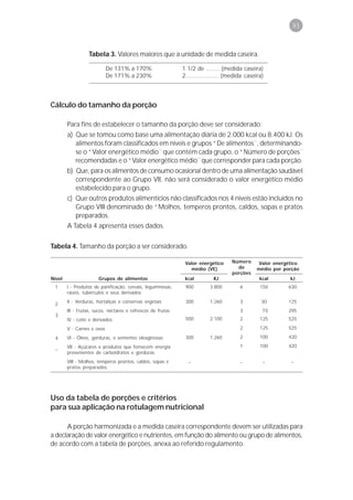 93



                  Tabela 3. Valores maiores que a unidade de medida caseira.

                            De 131% a 170%                    1 1/2 de ........ (medida caseira)
                            De 171% a 230%                    2................... (medida caseira)




Cálculo do tamanho da porção

        Para fins de estabelecer o tamanho da porção deve ser considerado:
        a) Que se tomou como base uma alimentação diária de 2.000 kcal ou 8.400 kJ. Os
           alimentos foram classificados em níveis e grupos “De alimentos´´, determinando-
           se o “Valor energético médio´´ que contém cada grupo, o “Número de porções´´
           recomendadas e o “Valor energético médio´´ que corresponder para cada porção.
        b) Que, para os alimentos de consumo ocasional dentro de uma alimentação saudável
           correspondente ao Grupo VII, não será considerado o valor energético médio
           estabelecido para o grupo.
        c) Que outros produtos alimentícios não classificados nos 4 níveis estão incluídos no
           Grupo VIII denominado de “Molhos, temperos prontos, caldos, sopas e pratos
           preparados.
        A Tabela 4 apresenta esses dados.


Tabela 4. Tamanho da porção a ser considerado.

                                                               Valor energético     Número      Valor energético
                                                                 médio (VE)           de        médio por porção
                                                                                    porções
Nível                  Grupos de alimentos                     kcal         KJ                   kcal       kJ
 1      I - Produtos de panificação, cereais, leguminosas,     900        3.800         6        150        630
        raízes, tubérculos e seus derivados

 2      II - Verduras, hortaliças e conservas vegetais         300        1.260         3         30        125
        III - Frutas, sucos, néctares e refrescos de frutas                             3         70        295
 3
        IV - Leite e derivados                                 500        2.100         2        125        525

        V - Carnes e ovos                                                               2        125        525

 4      VI - Óleos, gorduras, e sementes oleaginosas           300        1.260         2        100        420

        VII - Açúcares e produtos que fornecem energia                                  1        100        420
 –
        provenientes de carboidratos e gorduras
        VIII - Molhos, temperos prontos, caldos, sopas e        –                       –         –          –
        pratos preparados




Uso da tabela de porções e critérios
para sua aplicação na rotulagem nutricional

      A porção harmonizada e a medida caseira correspondente devem ser utilizadas para
a declaração de valor energético e nutrientes, em função do alimento ou grupo de alimentos,
de acordo com a tabela de porções, anexa ao referido regulamento.
 