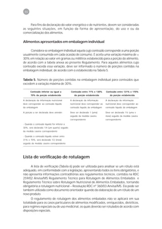 94



     Para fins da declaração do valor energético e de nutrientes, devem ser consideradas
as seguintes situações, em função da forma de apresentação, do uso e ou da
comercialização dos alimentos.

Alimentos apresentados em embalagem individual

     Considera-se embalagem individual aquela cujo conteúdo corresponde a uma porção
usualmente consumida em cada ocasião de consumo. É aceita uma variação máxima de ±
30% em relação ao valor em gramas ou mililitros estabelecido para a porção do alimento,
de acordo com a tabela anexa ao presente Regulamento. Para aqueles alimentos cujo
conteúdo exceda essa variação, deve ser informado o número de porções contidas na
embalagem individual, de acordo com o estabelecido na Tabela 5.


Tabela 5. Número de porções contidas na embalagem individual para conteúdos que
excedem a variação máxima de 30%.

       Conteúdo inferior ou igual a           Conteúdo entre 71% e 130%          Conteúdo entre 131% e 170%
       70% da porção estabelecida                da porção estabelecida              da porção estabelecida

A declaração da informação nutricional        A declaração da informação         A declaração da informação
deve corresponder ao conteúdo líquido         nutricional deve corresponder ao   nutricional deve corresponder ao
da embalagem                                  conteúdo líquido da embalagem      conteúdo líquido da embalagem

A porção a ser declarada deve atender:        Deve ser declarada 1 (uma)         Deve ser declarada 1½ (uma e
                                              seguido da medida caseira          meia) seguido da medida caseira
                                              correspondente                     correspondente

- Quando o conteúdo líquido for inferior a
30%, será declarado 1/4 (um quarto) seguido
da medida caseira correspondente

- Quando o conteúdo líquido estiver entre
31% e 70%, será declarado 1/2 (meia)
seguido da medida caseira correspondente




Lista de verificação de rotulagem

     A lista de verificação (Tabela 6) pode ser utilizada para analisar se um rótulo está
adequado, em conformidade com a legislação, apresentando todos os itens obrigatórios, e
não apresenta informações contraditórias aos regulamentos técnicos, contidos na RDC
259/02 Anvisa/MS Regulamento Técnico para Rotulagem de Alimentos Embalados e
Regulamento Técnico sobre Rotulagem Nutricional de Alimentos Embalados, tornando
obrigatória a rotulagem nutricional – Resolução RDC nº 360/03 Anvisa/MS. Ela pode ser
também utilizada como documento orientador quando da elaboração de um rótulo de um
novo produto.
       O regulamento de rotulagem dos alimentos embalados não se aplicará em sua
totalidade para os casos particulares de alimentos modificados, enriquecidos, dietéticos,
para regimes especiais ou de uso medicinal, os quais deverão ser rotulados de acordo com
disposições especiais.
 