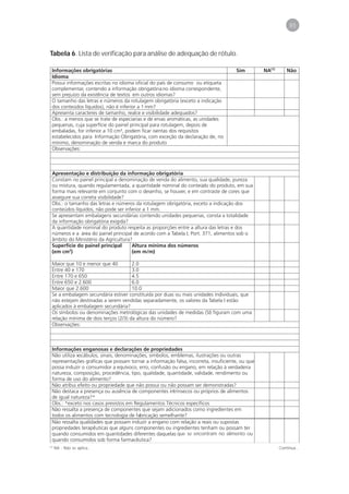 95



Tabela 6. Lista de verificação para análise de adequação de rótulo.




                                             que se encontram no alimento ou

(1)
      NA - Não se aplica..                                                     Continua...
 