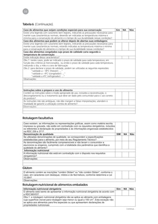 98



Tabela 6. (Continuação).




Observações:




Rotulagem facultativa




Glúten




Rotulagem nutricional de alimentos embalados




                                               Continua...
 