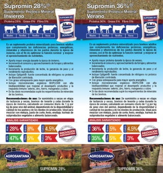Supromin 28%® 
Suplemento Proteico Mineral 
Invierno 
Proteína 28% Grasa 8% Fibra 5% 
Mautes Novillas Novillos Vacas 
Es un suplemento proteico mineralizado para bovinos adultos 
que complementa las deficiencias proteicas, energéticas, 
minerales y vitamínicas de los pastos durante la época de 
invierno, con el fin de optimizar la función ruminal y mejorar 
el aprovechamiento de nutrientes. 
• Aporta mayor energía durante la época de invierno. 
• Incrementa el consumo y aprovechamiento de forrajes y alimentos 
balanceados. 
• Incrementa la producción de leche, la ganancia de peso y el 
rendimiento reproductivo. 
• Incluye Optigen®: fuente concentrada de nitrógeno no proteico 
de liberación controlada. 
• Con grasa sobrepasante para mayor aporte energético. 
• Incluye microminerales orgánicos BIOPLEX® con alta 
biodisponibilidad que mejoran el desempeño productivo y la 
respuesta inmune: selenio, zinc, hierro, manganeso y cobre. 
• En las dosis recomendadas suple los requerimientos de minerales 
de los bovinos. 
Recomendaciones de uso: Se suministra a vacas en etapa 
de lactancia y secas, bovinos de levante y ceba durante la 
época de invierno, calculando un consumo diario de 1 g por 
kg de peso vivo del animal, dependiendo de la disponibilidad y 
calidad de los pastos y de los niveles de producción. Ideal para 
mezclar con melaza, pasto de corte, heno, ensilaje, harinas de 
subproductos vegetales o alimento balanceado. 
ANÁLISIS GARANTIZADO 
SUPROMIN 28% 
Prot. 
28% 
Grasa 
Alta Calidad y 
Rentabilidad 
8% Calcio 4.5% 
Fibra 
5% 
NTD 
47% 
Fósforo 
3% 
Supromin 36%® 
Suplemento Proteico Mineral 
Verano 
Proteína 36% Grasa 5% Fibra 5% 
Mautes Novillas Novillos Vacas 
Es un suplemento proteico mineralizado para bovinos adultos 
que complementa las deficiencias proteicas, energéticas, 
minerales y vitamínicas de los pastos durante la época de 
verano, con el fin de optimizar la función ruminal y mejorar el 
aprovechamiento de nutrientes. 
• Aporta mayor proteína durante la época de verano. 
• Incrementa el consumo y aprovechamiento de forrajes y alimentos 
balanceados. 
• Incrementa la producción de leche, la ganancia de peso y el 
rendimiento reproductivo. 
• Incluye Optigen®: fuente concentrada de nitrógeno no proteico 
de liberación controlada. 
• Con grasa sobrepasante para mayor aporte energético. 
• Incluye microminerales orgánicos BIOPLEX® con alta 
biodisponibilidad que mejoran el desempeño productivo y la 
respuesta inmune: selenio, zinc, hierro, manganeso y cobre. 
• En las dosis recomendadas suple los requerimientos de minerales 
de los bovinos. 
Recomendaciones de uso: Se suministra a vacas en etapa 
de lactancia y secas, bovinos de levante y ceba durante la 
época de verano, calculando un consumo diario de 1 g por kg 
de peso vivo del animal, dependiendo de la disponibilidad y 
calidad de los pastos y de los niveles de producción. Ideal para 
mezclar con melaza, pasto de corte, heno, ensilaje, harinas de 
subproductos vegetales o alimento balanceado. 
Prot. 
36% 
Grasa 
5% 
Calcio 
4.5% 
Fibra 
5% 
NTD 
35% 
Fósforo 
3% 
ANÁLISIS GARANTIZADO 
Alta Calidad y 
Rentabilidad 
SUPROMIN 36% 
 