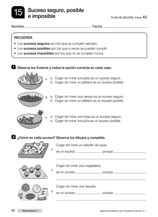 Material fotocopiable © 2015 Santillana Educación, S. L.52 Matemáticas 4
Nombre Fecha
15 PLAN DE MEJORA  Ficha 45
Suceso seguro, posible
e imposible
RECUERDA
• Los sucesos seguros son los que se cumplen siempre.
• Los sucesos posibles son los que a veces se pueden cumplir.
• Los sucesos imposibles son los que no se cumplen nunca.
1 	 Observa los fruteros y rodea la opción correcta en cada caso.
2 	 ¿Cómo es cada suceso? Observa los dibujos y completa.
a.	 Coger sin mirar una pera es un suceso seguro.
b.	 Coger sin mirar un plátano es un suceso posible.
c
a.	 Coger sin mirar una cereza es un suceso seguro.
b.	 Coger sin mirar un plátano es un suceso posible.
c
a.	 Coger sin mirar una fresa es un suceso seguro.
b.	 Coger sin mirar una piña es un suceso posible.
c
Coger sin mirar un calcetín de rayas
es un suceso , porque
.
c
Coger sin mirar una magdalena
es un suceso , porque
.
c
Coger sin mirar una raqueta
es un suceso , porque
.
c
 