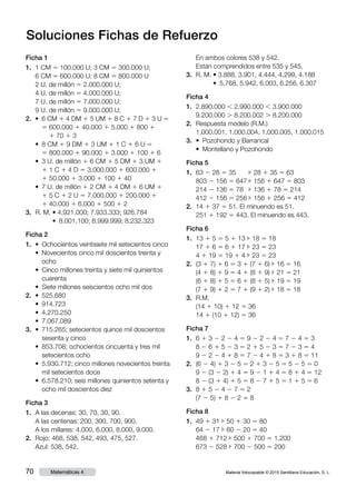 Material fotocopiable © 2015 Santillana Educación, S. L.70 Matemáticas 4
Ficha 1
1.	 1 CM 5 100.000 U; 3 CM 5 300.000 U;
	 6 CM 5 600.000 U; 8 CM 5 800.000 U
	 2 U. de millón 5 2.000.000 U;
	 4 U. de millón 5 4.000.000 U;
	 7 U. de millón 5 7.000.000 U;
	 9 U. de millón 5 9.000.000 U;
2.	 • 6 CM 1 4 DM 1 5 UM 1 8 C 1 7 D 1 3 U 5
5 600.000 1 40.000 1 5.000 1 800 1
1 70 1 3
	 • 8 CM 1 9 DM 1 3 UM 1 1 C 1 6 U 5
5 800.000 1 90.000 1 3.000 1 100 1 6
	 • 3 U. de millón 1 6 CM 1 5 DM 1 3 UM 1
1 1 C 1 4 D 5 3.000.000 1 600.000 1
1 50.000 1 3.000 1 100 1 40
	 • 7 U. de millón 1 2 CM 1 4 DM 1 6 UM 1
1 5 C 1 2 U 5 7.000.000 1 200.000 1
1 40.000 1 6.000 1 500 1 2
3.	 R. M. • 4.921.000; 7.933.333; 926.784
• 8.001.100; 8.999.999; 8.232.323
Ficha 2
1.	 •  Ochocientos veintisiete mil setecientos cinco
	 • Novecientos cinco mil doscientos treinta y
ocho
	 • Cinco millones treinta y siete mil quinientos
cuarenta
	 • Siete millones seiscientos ocho mil dos
2.	 •  525.680
	 • 914.723
	 • 4.270.250
	 • 7.067.089
3.	 • 715.265; setecientos quince mil doscientos
sesenta y cinco
	 • 853.708; ochocientos cincuenta y tres mil
setecientos ocho
	 • 5.930.712; cinco millones novecientos treinta
mil setecientos doce
	 • 6.578.210; seis millones quinientos setenta y
ocho mil doscientos diez
Ficha 3
1.	 A las decenas: 30, 70, 30, 90.
	 A las centenas: 200, 300, 700, 900.
	 A los millares: 4.000, 6.000, 8.000, 9.000.
2.	 Rojo: 468, 538, 542, 493, 475, 527.
	 Azul: 538, 542.
	 En ambos colores 538 y 542.
	 Están comprendidos entre 535 y 545.
3.	 R. M. • 3.888, 3.901, 4.444, 4.299, 4.188
• 5.768, 5.942, 6.003, 6.256, 6.307
Ficha 4
1.	 2.890.000 , 2.990.000 , 3.900.000
	 9.200.000 . 8.200.002 . 8.200.000
2.	 Respuesta modelo (R.M.)
	1.000.001, 1.000.004, 1.000.005, 1.000.015
3.	 • Pozohondo y Barrancal
	 • Montellano y Pozohondo
Ficha 5
1.	 63 2 28 5 35	 c 28 1 35 5 63
	 803 2 156 5 647	c 156 1 647 5 803
	 214 2 136 5 78	 c 136 1 78 5 214
	 412 2 156 5 256	c 156 1 256 5 412
2.	 14 1 37 5 51. El minuendo es 51.
	 251 1 192 5 443. El minuendo es 443.
Ficha 6
1.	13 1 5 5 5 1 13 c 18 5 18
	 17 1 6 5 6 1 17 c 23 5 23
	 4 1 19 5 19 1 4 c 23 5 23
2.	 (3 1 7) 1 6 5 3 1 (7 1 6) c 16 5 16
	 (4 1 8) 1 9 5 4 1 (8 1 9) c 21 5 21
	 (6 1 8) 1 5 5 6 1 (8 1 5) c 19 5 19
	 (7 1 9) 1 2 5 7 1 (9 1 2) c 18 5 18
3.	 R.M.
	 (14 1 10) 1 12 5 36
	 14 1 (10 1 12) 5 36
Ficha 7
1.	 6 1 3 2 2 2 4 5 9 2 2 2 4 5 7 2 4 5 3
	 8 2 6 1 5 2 3 5 2 1 5 2 3 5 7 2 3 5 4
	 9 2 2 2 4 1 8 5 7 2 4 1 8 5 3 1 8 5 11
2.	 (6 2 4) 1 3 2 5 5 2 1 3 2 5 5 5 2 5 5 0
	 9 2 (3 2 2) 1 4 5 9 2 1 1 4 5 8 1 4 5 12
	 8 2 (3 1 4) 1 5 5 8 2 7 1 5 5 1 1 5 5 6
3.	 8 1 5 2 4 2 7 5 2
	 (7 2 5) 1 8 2 2 5 8
Ficha 8
1.	 49 1 31 c 50 1 30 5 80
	 64 2 17 c 60 2 20 5 40
	 468 1 712 c 500 1 700 5 1.200
	 673 2 528 c 700 2 500 5 200
Soluciones Fichas de Refuerzo
 