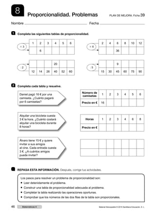 8 PLAN DE MEJORA. Ficha 39Proporcionalidad. Problemas
Nombre Fecha
	 REPASA ESTA INFORMACIÓN. Después, corrige tus actividades.
Los pasos para resolver un problema de proporcionalidad son:
● Leer detenidamente el problema.
● Construir una tabla de proporcionalidad adecuada al problema.
● Completar la tabla realizando las operaciones oportunas.
● Comprobar que los números de las dos filas de la tabla son proporcionales.
1 2 3 4 5 6
6
3 3
20
12 14 26 40 52 60
: 2
2 4 6 8 10 12
36
3 6
9
15 30 45 60 75 90
: 5
1   Completa las siguientes tablas de proporcionalidad.
2   Completa cada tabla y resuelve.
Daniel pagó 16 € por una
camiseta. ¿Cuánto pagará
por 6 camisetas?
Alquilar una bicicleta cuesta
3 € la hora. ¿Cuánto costará
alquilar una bicicleta durante
8 horas?
Álvaro tiene 15 € y quiere
invitar a sus amigos
al cine. Cada entrada cuesta
3 €. ¿A cuántos amigos
puede invitar?
Número de
camisetas
1 2 3 4 5 6
Precio en € 16
Horas 1 2 3 4 6 8
Precio en €
Material fotocopiable © 2015 Santillana Educación, S. L.46 Matemáticas 6
 