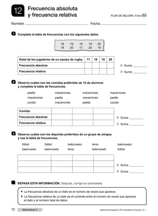 12 PLAN DE MEJORA. Ficha 65
Frecuencia absoluta
y frecuencia relativa
Nombre Fecha
	 REPASA ESTA INFORMACIÓN. Después, corrige tus actividades.
● La frecuencia absoluta de un dato es el número de veces que aparece.
● La frecuencia relativa de un dato es el cociente entre el número de veces que aparece
el dato y el número total de datos.
1   Completa la tabla de frecuencias con los siguientes datos.
18	19	19	19	20
18	20	17	20	19
Edad de los jugadores de un equipo de rugby 17 18 19 20
Frecuencia absoluta
Frecuencia relativa
2   Observa cuáles son las comidas preferidas de 12 de alumnos
y completa la tabla de frecuencias.
	paella	 macarrones	macarrones	macarrones
	macarrones	paella	 macarrones	paella
	cocido	 macarrones	 paella	 cocido
Comida
Frecuencia absoluta
Frecuencia relativa
3   Observa cuáles son los deportes preferidos de un grupo de amigos
y haz la tabla de frecuencias.
	fútbol	 fútbol	 baloncesto	 tenis	 baloncesto
	baloncesto	 baloncesto	 tenis	 baloncesto	 fútbol
c Suma:
c Suma:
c Suma:
c Suma:
c Suma:
c Suma:
Material fotocopiable © 2015 Santillana Educación, S. L.72 Matemáticas 6
 