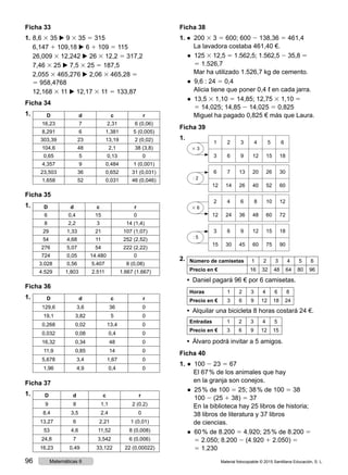 Ficha 33
1.	8,6 3 35 ▶ 9 3 35 5 315
	6,147 1 109,18 ▶ 6 1 109 5 115
	26,009 3 12,242 ▶ 26 3 12,2 5 317,2
	7,46 3 25 ▶ 7,5 3 25 5 187,5
	2,055 3 465,276 ▶ 2,06 3 465,28 5
5 958,4768
	12,168 3 11 ▶ 12,17 3 11 5 133,87
Ficha 34
1.	 D d c r
16,23 7 2,31 6 (0,06)
8,291 6 1,381 5 (0,005)
303,39 23 13,19 2 (0,02)
104,6 48 2,1 38 (3,8)
0,65 5 0,13 0
4,357 9 0,484 1 (0,001)
23,503 36 0,652 31 (0,031)
1,658 52 0,031 46 (0,046)
Ficha 35
1.	 D d c r
6 0,4 15 0
8 2,2 3 14 (1,4)
29 1,33 21 107 (1,07)
54 4,68 11 252 (2,52)
276 5,07 54 222 (2,22)
724 0,05 14.480 0
3.028 0,56 5.407 8 (0,08)
4.529 1,803 2.511 1.667 (1.667)
Ficha 36
1.	 D d c r
129,6 3,6 36 0
19,1 3,82 5 0
0,268 0,02 13,4 0
0,032 0,08 0,4 0
16,32 0,34 48 0
11,9 0,85 14 0
5,678 3,4 1,67 0
1,96 4,9 0,4 0
Ficha 37
1.	 D d c r
9 8 1,1 2 (0,2)
8,4 3,5 2,4 0
13,27 6 2,21 1 (0,01)
53 4,6 11,52 8 (0,008)
24,8 7 3,542 6 (0,006)
16,23 0,49 33,122 22 (0,00022)
Ficha 38
1. ● 200 3 3 5 600; 600 2 138,36 5 461,4
		La lavadora costaba 461,40 €.
	 ● 125 3 12,5 5 1.562,5; 1.562,5 2 35,8 5
5 1.526,7
		Mar ha utilizado 1.526,7 kg de cemento.
	 ●  9,6 : 24 5 0,4
	 	 Alicia tiene que poner 0,4 ℓ en cada jarra.
	 ● 13,5 3 1,10 5 14,85; 12,75 3 1,10 5
5 14,025; 14,85 2 14,025 5 0,825
		 Miguel ha pagado 0,825 € más que Laura.
Ficha 39
1.	
1 2 3 4 5 6
3 6 9 12 15 18
3 3
6 7 13 20 26 30
12 14 26 40 52 60
: 2
2 4 6 8 10 12
12 24 36 48 60 72
3 6
3 6 9 12 15 18
15 30 45 60 75 90
: 5
2.	 Número de camisetas 1 2 3 4 5 6
Precio en € 16 32 48 64 80 96
	 • Daniel pagará 96 € por 6 camisetas.
	 Horas 1 2 3 4 6 8
Precio en € 3 6 9 12 18 24
	 • Alquilar una bicicleta 8 horas costará 24 €.
	 Entradas 1 2 3 4 5
Precio en € 3 6 9 12 15
	 • Álvaro podrá invitar a 5 amigos.
Ficha 40
1.	● 100 2 23 5 67
	  El 67 % de los animales que hay
en la granja son conejos.
	 ● 25 % de 100 5 25; 38 % de 100 5 38
100 2 (25 1 38) 5 37
	  En la biblioteca hay 25 libros de historia;
38 libros de literatura y 37 libros
de ciencias.
	 ● 60 % de 8.200 5 4.920; 25 % de 8.200 5
5 2.050; 8.200 2 (4.920 1 2.050) 5
5 1.230
Material fotocopiable © 2015 Santillana Educación, S. L.96 Matemáticas 6
 