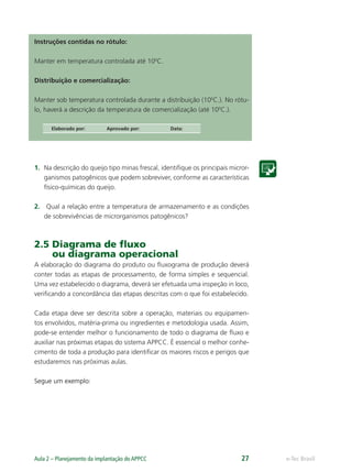 e-Tec BrasilAula 2 – Planejamento da implantação do APPCC 27
Instruções contidas no rótulo:
Manter em temperatura controlada até 100
C.
Distribuição e comercialização:
Manter sob temperatura controlada durante a distribuição (100
C.). No rótu-
lo, haverá a descrição da temperatura de comercialização (até 100
C.).
Elaborado por: Aprovado por: Data:
1. Na descrição do queijo tipo minas frescal, identiﬁque os principais micror-
ganismos patogênicos que podem sobreviver, conforme as características
físico-químicas do queijo.
2. Qual a relação entre a temperatura de armazenamento e as condições
de sobrevivências de microrganismos patogênicos?
2.5 Diagrama de ﬂuxo
ou diagrama operacional
A elaboração do diagrama do produto ou ﬂuxograma de produção deverá
conter todas as etapas de processamento, de forma simples e sequencial.
Uma vez estabelecido o diagrama, deverá ser efetuada uma inspeção in loco,
veriﬁcando a concordância das etapas descritas com o que foi estabelecido.
Cada etapa deve ser descrita sobre a operação, materiais ou equipamen-
tos envolvidos, matéria-prima ou ingredientes e metodologia usada. Assim,
pode-se entender melhor o funcionamento de todo o diagrama de ﬂuxo e
auxiliar nas próximas etapas do sistema APPCC. É essencial o melhor conhe-
cimento de toda a produção para identiﬁcar os maiores riscos e perigos que
estudaremos nas próximas aulas.
Segue um exemplo:
 