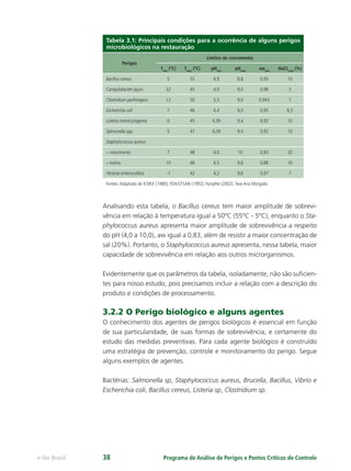 Programa de Análise de Perigos e Pontos Críticos de Controlee-Tec Brasil 38
Tabela 3.1: Principais condições para a ocorrência de alguns perigos
microbiológicos na restauração
Perigos
Limites de crescimento
Tmin
(ºC) Tmax
(ºC) pHmin
pHmax
awmin
NaCLmax
(%)
Bacillus cereus 5 55 4,9 8,8 0,93 10
Campylobacter jejuni 32 45 4,9 9,0 0,98 2
Clostridium perfningens 12 50 5,5 9,0 0,943 7
Escherichia coli 7 46 4,4 9,0 0,95 6,5
Listeria monocytogenes 0 45 4,39 9,4 0,92 10
Salmonella spp. 5 47 4,39 9,4 0,92 10
Staphylococcus aureus
– crescimento 7 48 4,0 10 0,83 20
– toxina 10 46 4,5 9,6 0,88 10
Yersinia enterocolitica -1 42 4,2 9,6 0,97 7
Fontes:Adaptado de ICMSF (1980); FDA/CFSAN (1992); Forsythe (2002).Tese Ana Morgado
Analisando esta tabela, o Bacillus cereus tem maior amplitude de sobrevi-
vência em relação à temperatura igual a 50ºC (55ºC - 5ºC), enquanto o Sta-
phylococcus aureus apresenta maior amplitude de sobrevivência a respeito
do pH (4,0 a 10,0), aw igual a 0,83, além de resistir a maior concentração de
sal (20%). Portanto, o Staphylococcus aureus apresenta, nessa tabela, maior
capacidade de sobrevivência em relação aos outros microrganismos.
Evidentemente que os parâmetros da tabela, isoladamente, não são suﬁcien-
tes para nosso estudo, pois precisamos incluir a relação com a descrição do
produto e condições de processamento.
3.2.2 O Perigo biológico e alguns agentes
O conhecimento dos agentes de perigos biológicos é essencial em função
de sua particularidade, de suas formas de sobrevivência, e certamente do
estudo das medidas preventivas. Para cada agente biológico é construído
uma estratégia de prevenção, controle e monitoramento do perigo. Segue
alguns exemplos de agentes.
Bactérias: Salmonella sp, Staphylococcus aureus, Brucella, Bacillus, Vibrio e
Escherichia coli, Bacillus cereus, Listeria sp, Clostridium sp.
 
