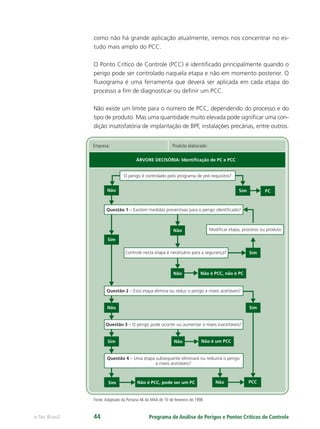 Programa de Análise de Perigos e Pontos Críticos de Controlee-Tec Brasil 44
como não há grande aplicação atualmente, iremos nos concentrar no es-
tudo mais amplo do PCC.
O Ponto Crítico de Controle (PCC) é identiﬁcado principalmente quando o
perigo pode ser controlado naquela etapa e não em momento posterior. O
ﬂuxograma é uma ferramenta que deverá ser aplicada em cada etapa do
processo a ﬁm de diagnosticar ou deﬁnir um PCC.
Não existe um limite para o número de PCC, dependendo do processo e do
tipo de produto. Mas uma quantidade muito elevada pode signiﬁcar uma con-
dição insatisfatória de implantação de BPF, instalações precárias, entre outros.
Fonte:Adaptado da Portaria 46 do MAA de 10 de fevereiro de 1998
Empresa: Produto elaborado:
ÁRVORE DECISÓRIA: Identiﬁcação de PC e PCC
O perigo é controlado pelo programa de pré-requisitos?
Questão 1 – Existem medidas preventivas para o perigo identiﬁcado?
Questão 2 – Esta etapa elimina ou reduz o perigo a níveis aceitáveis?
Questão 3 – O perigo pode ocorrer ou aumentar a níveis inaceitáveis?
Questão 4 – Uma etapa subsequente eliminará ou reduzirá o perigo
a níveis aceitáveis?
Não
Não
Não
Não é PCC, não é PC
PC
Não é um PCC
PCCNãoSim Não é PCC, pode ser um PC
Sim
Sim
Sim
Sim
Não
Não
Sim
Modiﬁcar etapa, processo ou produto
Controle nesta etapa é necessário para a segurança?
 