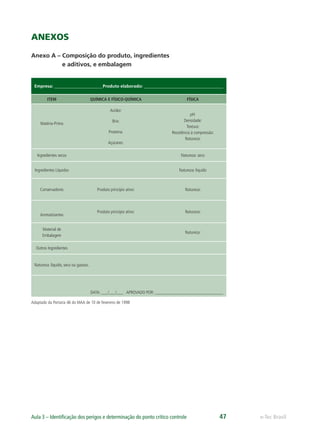 e-Tec BrasilAula 3 – Identiﬁcação dos perigos e determinação do ponto crítico controle 47
ANEXOS
Anexo A – Composição do produto, ingredientes
e aditivos, e embalagem
Empresa: ______________________Produto elaborado: ____________________________________
ITEM QUÍMICA E FÍSICO-QUÍMICA FÍSICA
Matéria-Prima
Acidez:
Brix:
Proteína:
Açúcares:
pH:
Densidade:
Textura:
Resistência à compressão:
Natureza:
Ingredientes secos Natureza: seco
Ingredientes Líquidos Natureza: liquido
Conservadores Produto princípio ativo: Natureza:
Aromatizantes
Produto princípio ativo: Natureza:
Material de
Embalagem
Natureza:
Outros Ingredientes
Natureza: líquido, seco ou gasoso.
DATA: ___/___/___ APROVADO POR: _______________________________
Adaptado da Portaria 46 do MAA de 10 de fevereiro de 1998
 
