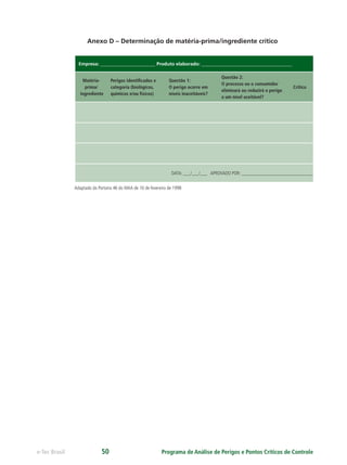 Programa de Análise de Perigos e Pontos Críticos de Controlee-Tec Brasil 50
Anexo D – Determinação de matéria-prima/ingrediente crítico
Empresa: _______________________ Produto elaborado: ______________________________________
Matéria-
prima/
ingrediente
Perigos identiﬁcados e
categoria (biológicos,
químicos e/ou físicos)
Questão 1:
O perigo ocorre em
níveis inaceitáveis?
Questão 2:
O processo ou o consumidor
eliminará ou reduzirá o perigo
a um nível aceitável?
Crítico
DATA: ___/___/___ APROVADO POR: ______________________________
Adaptado da Portaria 46 do MAA de 10 de fevereiro de 1998
 