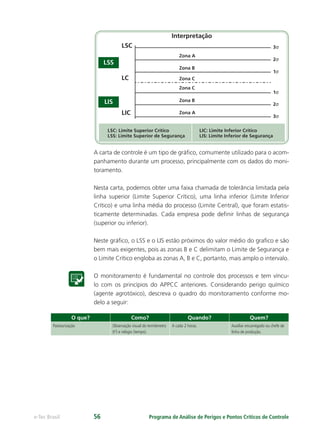 Interpretação
Zona A
LSC
LC
LIC
3σ
2σ
1σ
1σ
2σ
3σ
Zona B
Zona C
Zona C
Zona B
Zona A
LSC: Limite Superior Crítico
LSS: Limite Superior de Segurança
LIC: Limite Inferior Crítico
LIS: Limite Inferior de Segurança
LSS
LIS
Programa de Análise de Perigos e Pontos Críticos de Controlee-Tec Brasil 56
A carta de controle é um tipo de gráﬁco, comumente utilizado para o acom-
panhamento durante um processo, principalmente com os dados do moni-
toramento.
Nesta carta, podemos obter uma faixa chamada de tolerância limitada pela
linha superior (Limite Superior Crítico), uma linha inferior (Limite Inferior
Crítico) e uma linha média do processo (Limite Central), que foram estatis-
ticamente determinadas. Cada empresa pode deﬁnir linhas de segurança
(superior ou inferior).
Neste gráﬁco, o LSS e o LIS estão próximos do valor médio do graﬁco e são
bem mais exigentes, pois as zonas B e C delimitam o Limite de Segurança e
o Limite Crítico engloba as zonas A, B e C, portanto, mais amplo o intervalo.
O monitoramento é fundamental no controle dos processos e tem víncu-
lo com os princípios do APPCC anteriores. Considerando perigo químico
(agente agrotóxico), descreva o quadro do monitoramento conforme mo-
delo a seguir:
O que? Como? Quando? Quem?
Pasteurização Observação visual do termômetro
(t0
) e relógio (tempo).
A cada 2 horas. Auxiliar encarregado ou chefe de
linha de produção.
 