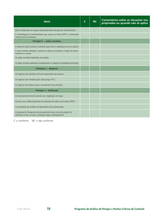 Programa de Análise de Perigos e Pontos Críticos de Controlee-Tec Brasil 78
Itens C NC
Comentários sobre as situações ina-
propriadas ou quando não se aplica
Existe colaborador ou equipe responsável pela execução do monitoramento.
A metodologia do monitoramento que consta no Plano APPCC é viável pela
infraestrutura da empresa.
Princípio 5 — Ações corretivas
O tempo de ação corretiva é suﬁciente para evitar a repetição do erro ou desvio.
A ação corretiva adotada é coerente ao desvio, ao perigo e à etapa do proces-
samento em estudo.
As ações corretivas dedicadas ao produto.
As ações corretivas aplicadas ao equipamento ou adição de ingredientes (processo).
Princípio 6 — Registros
Os registros são mantidos de forma organizada num arquivo.
Os registros são mantidos para cada perigo e PCC.
Os registros são efetivos para o rastreamento dos produtos.
Princípio 7— Veriﬁcação
O processamento está de acordo com a legislação em vigor.
Ocorreu uma análise detalhada da realização de todos os princípios APPCC.
Os resultados das análises de laboratórios foram observados.
A proposta de ﬂuxograma de processamento que consta do projeto foi
veriﬁcado in loco, ou seja, a produção segue o planejamento.
C = conforme NC = não conforme
 
