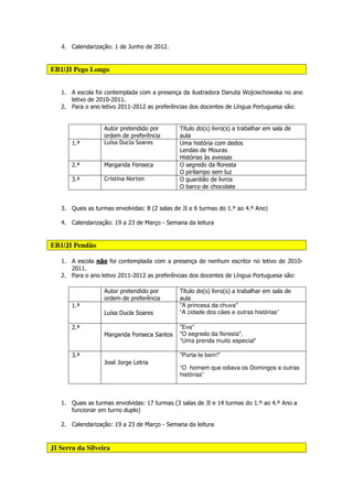 4. Calendarização: 1 de Junho de 2012.


EB1/JI Pego Longo


   1. A escola foi contemplada com a presença da ilustradora Danuta Wojciechowska no ano
      letivo de 2010-2011.
   2. Para o ano letivo 2011-2012 as preferências dos docentes de Língua Portuguesa são:


                   Autor pretendido por        Título do(s) livro(s) a trabalhar em sala de
                   ordem de preferência        aula
       1.ª         Luísa Ducla Soares          Uma história com dedos
                                               Lendas de Mouras
                                               Histórias às avessas
       2.ª         Margarida Fonseca           O segredo da floresta
                                               O pirilampo sem luz
       3.ª         Cristina Norton             O guardião de livros
                                               O barco de chocolate


   3. Quais as turmas envolvidas: 8 (2 salas de JI e 6 turmas do 1.º ao 4.º Ano)

   4. Calendarização: 19 a 23 de Março - Semana da leitura


EB1/JI Pendão

   1. A escola não foi contemplada com a presença de nenhum escritor no letivo de 2010-
      2011.
   2. Para o ano letivo 2011-2012 as preferências dos docentes de Língua Portuguesa são:

                   Autor pretendido por        Título do(s) livro(s) a trabalhar em sala de
                   ordem de preferência        aula
       1.ª                                     "A princesa da chuva"
                   Luísa Ducla Soares          “A cidade dos cães e outras histórias”

       2.ª                                     "Eva"
                   Margarida Fonseca Santos    "O segredo da floresta",
                                               "Uma prenda muito especial"

       3.ª                                     "Porta-te bem!"
                   José Jorge Letria
                                               “O homem que odiava os Domingos e outras
                                               histórias”



   1. Quais as turmas envolvidas: 17 turmas (3 salas de JI e 14 turmas do 1.º ao 4.º Ano a
      funcionar em turno duplo)

   2. Calendarização: 19 a 23 de Março - Semana da leitura



JI Serra da Silveira
 
