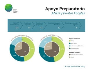 Apoyo Preparatorio
ANDs y Puntos Focales
Al 1 de Noviembre 2015
 