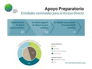 Al 1 de Noviembre 2015
Apoyo Preparatorio
Entidades nominadas para el Acceso Directo
 