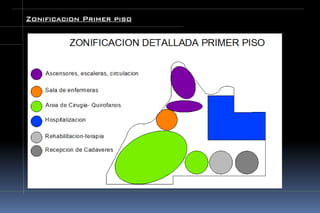 Zonificacion Primer piso
 