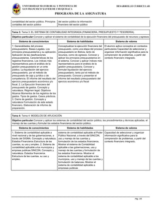 DESARROLLO CURRICULARUNIVERSIDAD MAYOR REAL Y PONTIFICIA DE
SAN FRANCISCO XAVIER DE CHUQUISACA
PROGRAMA DE LA ASIGNATURA
contabilidad del sector público. Principios
contables del sector público
del sector público la información
financiera del sector público
Tema 3: Tema 3: EL SISTEMA DE CONTABILIDAD INTEGRADA (FINANCIERA, PRESUPUESTO Y TESORERÍA).
Objetivo particular:Conocer y aplicar el sistema de contabilidad de la ejecución financiera del presupuesto de recursos y egresos
Sistema de conocimientos Sistema de habilidades Sistema de valores
1: Generalidades del proceso
presupuestario. Bases Legales. Los
principios presupuestarios y su aplicación.
Aplicación de las clasificaciones
presupuestarias. Características de los
registros financieros. Los índices más
representativos para el análisis de la
gestión presupuestaria en un ente
público. La liquidación del ejercicio
presupuestario, por el método de
presupuesto de caja y jurídico o de
competencia. El informe del resultado del
ejercicio presupuestario económico y/o
fiscal. 2. La Ejecución financiera del
presupuesto de gastos. Concepto y
naturaleza. Régimen legal. Objetivos
Alcance Momentos de los registros de los
gastos. Tipos de gastos. Casos prácticos.
3. Cierre de gestión. Concepto y
naturaleza Formulación de este estado
financiero. Elaboración de informe de
preparación.
Conceptualizar la ejecución financiera del
presupuesto, como una etapa del proceso
presupuestario en Bolivia, tanto de
recursos, como de egresos. Conocer y
aplicar los principios presupuestarios en
el sistema. Conocer y aplicar índices más
representativos para el análisis de la
gestión presupuestaria. Conocer y
formular liquidación del ejercicio
presupuestario, tanto por el método de
presupuesto. Conocer y presentar el
informe del resultado presupuestario del
ejercicio económico y/o fiscal
El alumno aplica conceptos en contextos
particulares Capacidad de seleccionar y
organizar información significativa para la
comprensión de problemas, a partir del
contexto financiero integrado.
Tema 4: Tema 4: MODELOS DE APLICACIÓN
Objetivo particular:Conocer y aplicar los sistemas de contabilidad del sector público, los procedimientos y técnicas aplicadas, el
manejo de las cuentas y formular los estados financieros del sector público.
Sistema de conocimientos Sistema de habilidades Sistema de valores
1. Sistema de contabilidad aplicable a
nivel nacional y de las gobernaciones, a
través del SIGMA. Concepto y naturaleza.
Estados Financieros Estructura de las
cuentas, su uso y empleo. 2. Sistema de
contabilidad aplicable a los municipios y
empresa publicas SINCON. Concepto y
naturaleza. Estados financieros.
Estructura de las cuentas, su uso y
empleo.
sistema de contabilidad aplicable al Poder
Público Nacional, a través del SINCON,
uso y manejo de las cuentas y
formulación de los estados financieros.
Mostrar el sistema de Contabilidad
aplicable a las gobernaciones, uso y
manejo de las cuentas y formulación de
los estados financieros. Mostrar el
sistema de contabilidad aplicable a los
municipios, uso y manejo de las cuentas y
formulación de balances. Mostrar el
sistema de contabilidad aplicable a
empresas publicas
Capacidad de seleccionar y organizar
información significativa para la
comprensión de problemas, a partir del
contexto financiero integrado.
Pág. 3/6
 