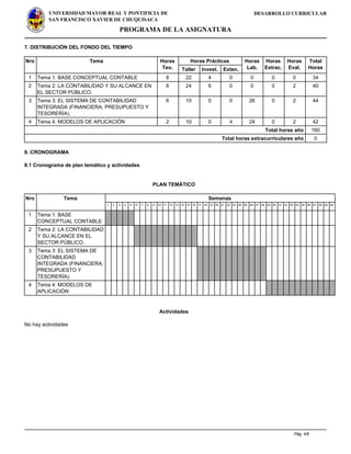 DESARROLLO CURRICULARUNIVERSIDAD MAYOR REAL Y PONTIFICIA DE
SAN FRANCISCO XAVIER DE CHUQUISACA
PROGRAMA DE LA ASIGNATURA
7. DISTRIBUCIÓN DEL FONDO DEL TIEMPO
Nro Tema Horas
Teo.
Horas Prácticas Horas
Lab.
Horas
Extrac.
Horas
Eval.
Total
HorasTaller Invest. Exten.
1 Tema 1: BASE CONCEPTUAL CONTABLE 8 22 4 0 0 0 0 34
2 Tema 2: LA CONTABILIDAD Y SU ALCANCE EN
EL SECTOR PÚBLICO.
8 24 6 0 0 0 2 40
3 Tema 3: EL SISTEMA DE CONTABILIDAD
INTEGRADA (FINANCIERA, PRESUPUESTO Y
TESORERÍA).
6 10 0 0 26 0 2 44
4 Tema 4: MODELOS DE APLICACIÓN 2 10 0 4 24 0 2 42
Total horas año 160
Total horas extracurriculares año 0
8. CRONOGRAMA
8.1 Cronograma de plan temático y actividades
PLAN TEMÁTICO
Nro Tema Semanas
1 2 3 4 5 6 7 8 9 10 11 12 13 14 15 16 17 18 19 20 21 22 23 24 25 26 27 28 29 30 31 32 33 34 35 36 37 38 39 40
1 Tema 1: BASE
CONCEPTUAL CONTABLE
2 Tema 2: LA CONTABILIDAD
Y SU ALCANCE EN EL
SECTOR PÚBLICO.
3 Tema 3: EL SISTEMA DE
CONTABILIDAD
INTEGRADA (FINANCIERA,
PRESUPUESTO Y
TESORERÍA).
4 Tema 4: MODELOS DE
APLICACIÓN
Actividades
No hay actividades
Pág. 4/6
 