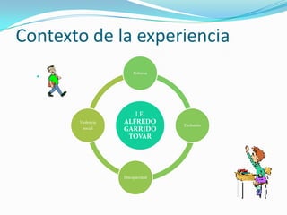 Contexto de la experiencia
                       Pobreza
  




                      I.E.
       Violencia   ALFREDO        Exclusión
        social     GARRIDO
                    TOVAR




                   Discapacidad
 