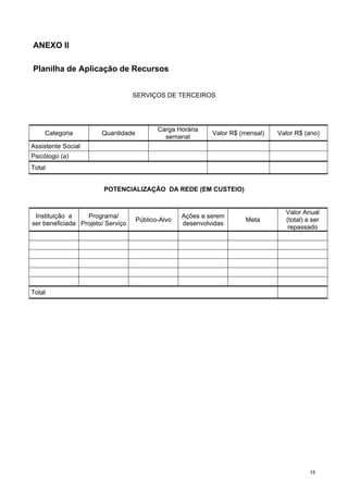 1133
ANEXO II
Planilha de Aplicação de Recursos
SERVIÇOS DE TERCEIROS
Categoria Quantidade
Carga Horária
semanal
Valor R$ (mensal) Valor R$ (ano)
Assistente Social
Psicólogo (a)
Total
POTENCIALIZAÇÃO DA REDE (EM CUSTEIO)
Instituição a
ser beneficiada
Programa/
Projeto/ Serviço
Público-Alvo
Ações a serem
desenvolvidas
Meta
Valor Anual
(total) a ser
repassado
Total
 