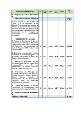 PROCEDIMIENTOS DE AUDITORIA H/H
HECH0
POR
FECHA
V° B°
POR
FECHA
REF
P/T
B.3: Objetivo específico del examen
al
rubro: Otras cuentas por cobrar
AFC-01
Evaluar el rubro de Otras cuentas por
cobrar a fin de determinar si los
Estados Financieros preparados por la
Entidad, presentan razonablemente su
situación financiera, los resultados de
sus operaciones y flujos de efectivo, de
conformidad con los Principios de
Contabilidad Generalmente
Aceptados.
PROCEDIMIENTOS MINIMOS
1. Aplique el Cuestionario de Control
Interno al Área encargada del control
de los otras cuentas por cobrar efectos
de determinar las debilidades de
control. Proyecte el Memorándum de
Control Interno.
8 AAS 13-jun MDP 15-jun CIA-04
2. Solicite las notas del saldo inicial y
saldo final de los Gastos Pagados por
Anticipado que maneja la Institución.
Elabore Cédula Sumaria.
16 AAS 15-jun MDP 20-jun OF-10
3. Revisar la antigüedad de las
entregas a rendir cuenta e indagar si su
recuperabilidad por la vía
administrativa se estima razonable.
Elabore Cédula de Hallazgos.
15 JRS 15-jun MDP 20-jun AFC-1.1
4. Sistematice los hallazgos de
auditoria considerando los atributos:
Sumilla, Condición, Criterio, Efecto y
Causa. Luego, proyecte la
comunicación de los mencionados
hallazgos hacia los servidores
inicialmente considerados.
10 JBR 15-jun MDP 20-jun AFC-1.2
4. Ordene los papeles de trabajo
conteniendo la documentación que
sustenta las Evidencias de Auditoria
8 JRS 20-jun MDP 21-jun AFC-1.3
B.4: Objetivo específico del examen
al
RUBRO: Existencias AFD-01
 