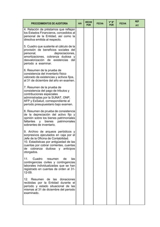 PROCEDIMIENTOS DE AUDITORIA H/H
HECH0
POR
FECHA
V° B°
POR
FECHA
REF
P/T
4. Relación de préstamos que reflejan
los Estados Financieros, concedidos al
personal de la Entidad, así como la
directiva emitida al respecto.
5. Cuadro que sustente el cálculo de la
provisión de beneficios sociales del
personal, depreciaciones,
amortizaciones, cobranza dudosa y
desvalorización de existencias del
periodo a examinar.
6. Resumen de la prueba de
consistencia del inventario físico
valorado de existencias y activos fijos,
al 31 de diciembre del año en examen.
7. Resumen de la prueba de
consistencia del pago de tributos y
contribuciones especiales
administradas por la SUNAT, ONP,
AFP y EsSalud, correspondiente al
período presupuestario bajo examen.
8. Resumen de prueba de consistencia
de la depreciación del activo fijo y
opinión sobre los bienes patrimoniales
faltantes y bienes patrimoniales
sobrantes de inventario.
9. Archivo de arqueos periódicos y
sorpresivos ejecutados en caja por el
Jefe de la Oficina de Contabilidad.
10. Estadísticas por antigüedad de las
cuentas por cobrar corrientes, cuentas
de cobranza dudosa y anticipos
otorgados.
11. Cuadro resumen de las
contingencias civiles y contingencias
laborales individualizadas que se han
registrado en cuentas de orden al 31-
12-09.
12. Resumen de las donaciones
recibidas por la Entidad durante el
período y estado situacional de las
mismas al 31 de diciembre del periodo
examinado.
 