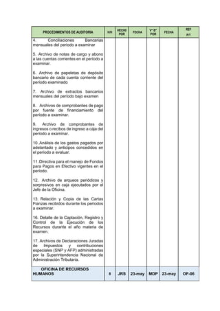 PROCEDIMIENTOS DE AUDITORIA H/H
HECH0
POR
FECHA
V° B°
POR
FECHA
REF
P/T
4. Conciliaciones Bancarias
mensuales del periodo a examinar
5. Archivo de notas de cargo y abono
a las cuentas corrientes en el período a
examinar.
6. Archivo de papeletas de depósito
bancario de cada cuenta corriente del
período examinado
7. Archivo de extractos bancarios
mensuales del período bajo examen
8. Archivos de comprobantes de pago
por fuente de financiamiento del
período a examinar.
9. Archivo de comprobantes de
ingresos o recibos de ingreso a caja del
período a examinar.
10. Análisis de los gastos pagados por
adelantado y anticipos concedidos en
el período a evaluar.
11. Directiva para el manejo de Fondos
para Pagos en Efectivo vigentes en el
período.
12. Archivo de arqueos periódicos y
sorpresivos en caja ejecutados por el
Jefe de la Oficina.
13. Relación y Copia de las Cartas
Fianzas recibidos durante los períodos
a examinar.
16. Detalle de la Captación, Registro y
Control de la Ejecución de los
Recursos durante el año materia de
examen.
17. Archivos de Declaraciones Juradas
de Impuestos y contribuciones
especiales (SNP y AFP) administradas
por la Superintendencia Nacional de
Administración Tributaria.
OFICINA DE RECURSOS
HUMANOS 8 JRS 23-may MDP 23-may OF-06
 